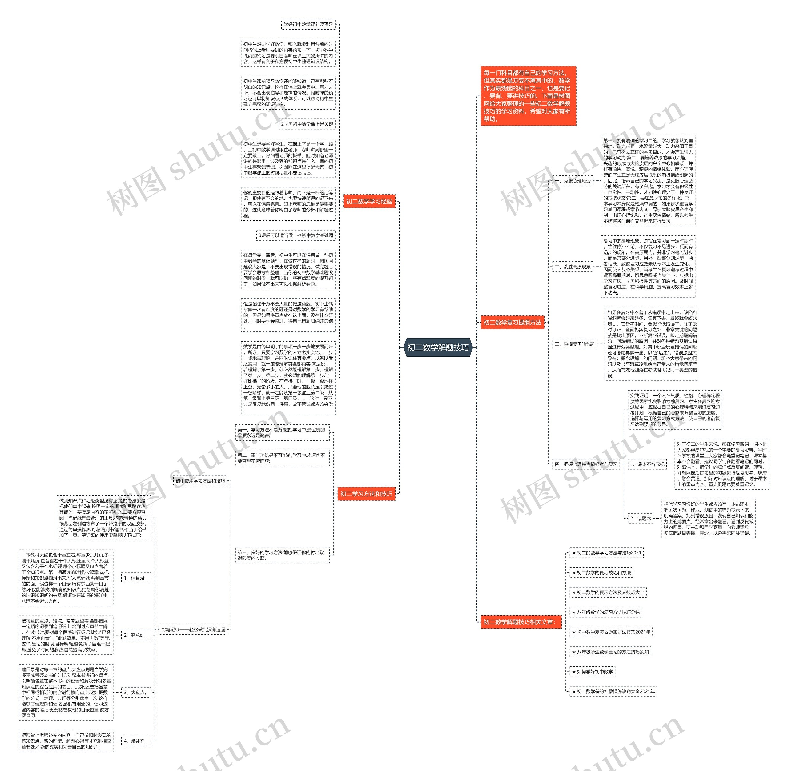 初二数学解题技巧思维导图