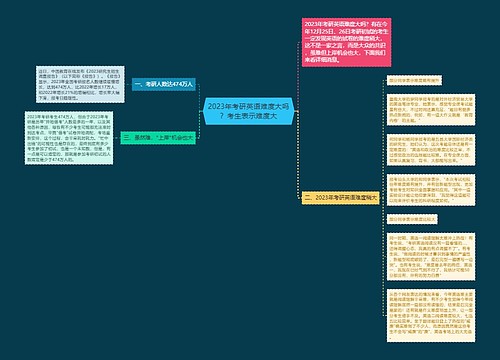 2023年考研英语难度大吗？考生表示难度大