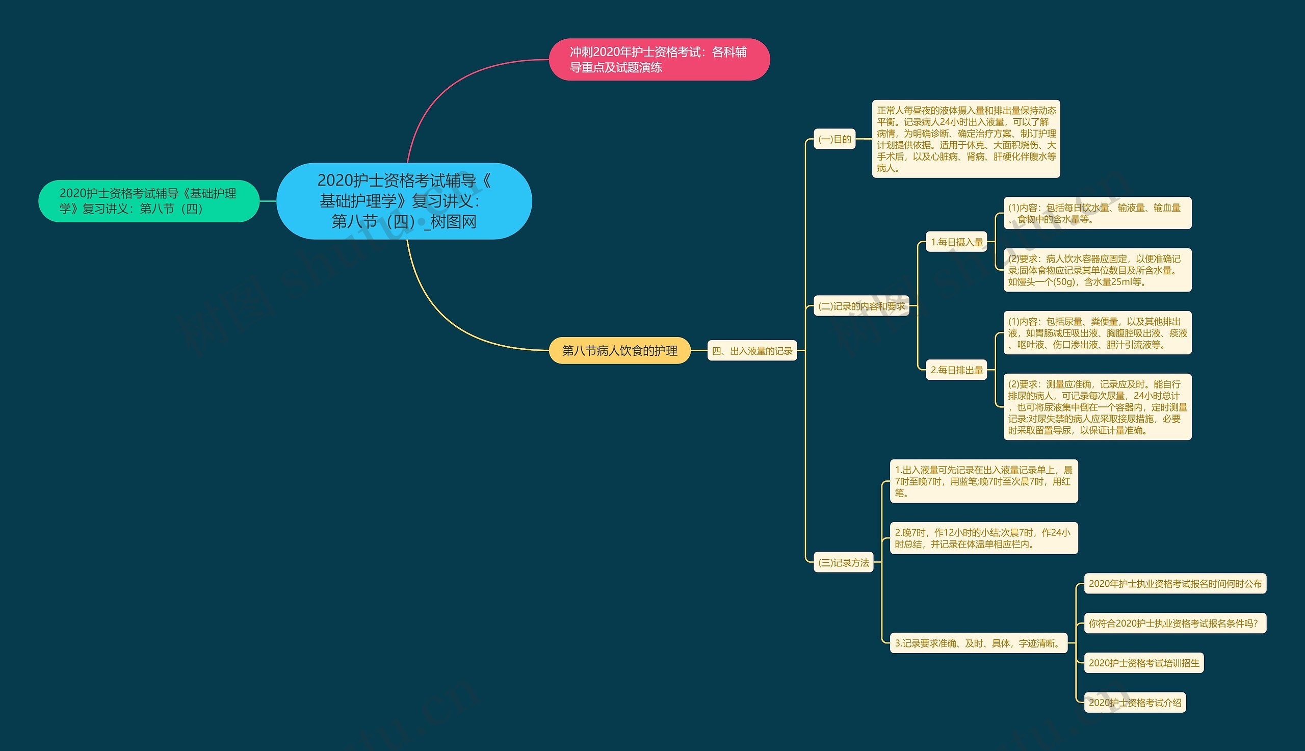 2020护士资格考试辅导《基础护理学》复习讲义:第八节(四) 2020护士资格考试辅导《基础护理学》复习讲义:第八节(四)