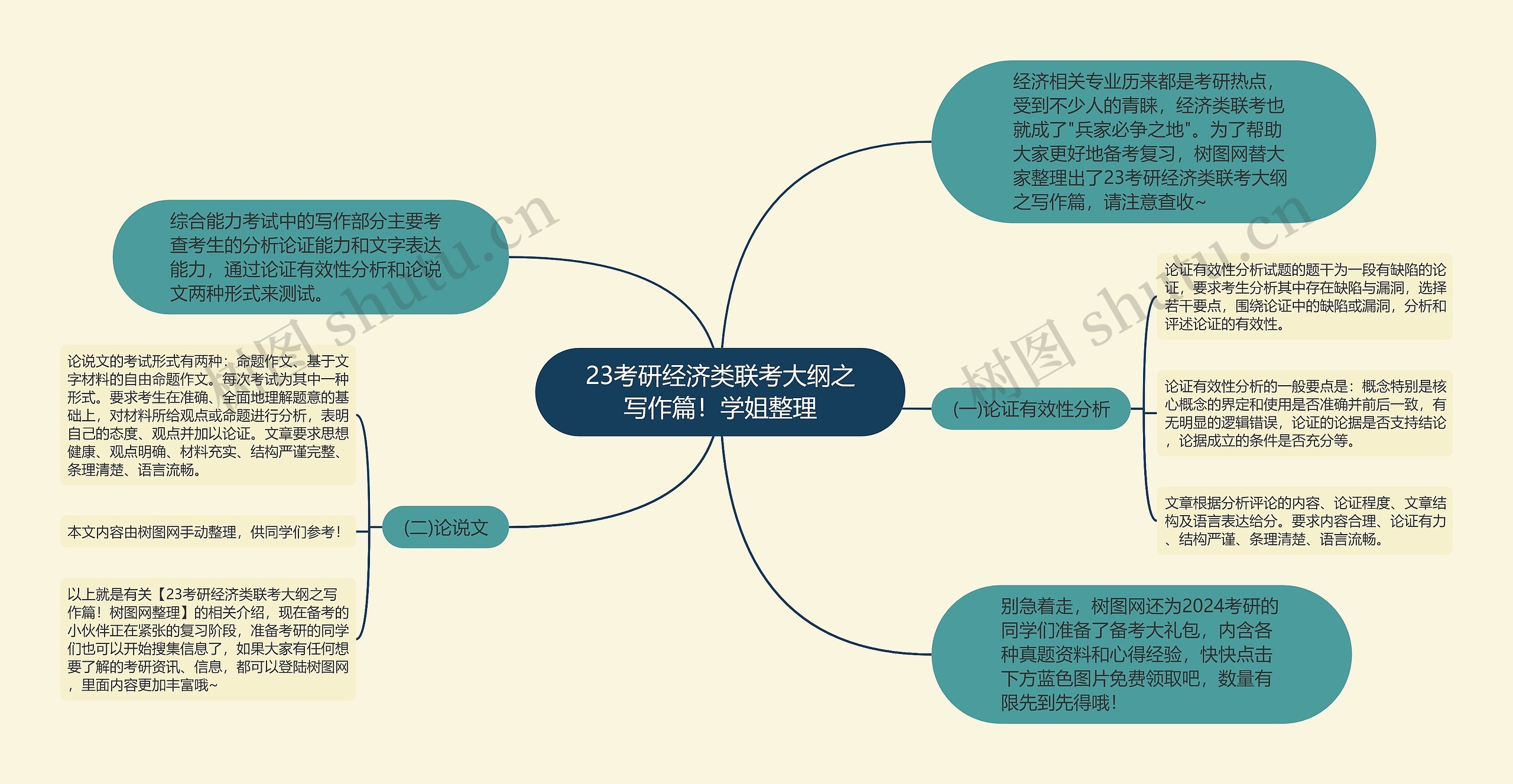 23考研经济类联考大纲之写作篇！学姐整理