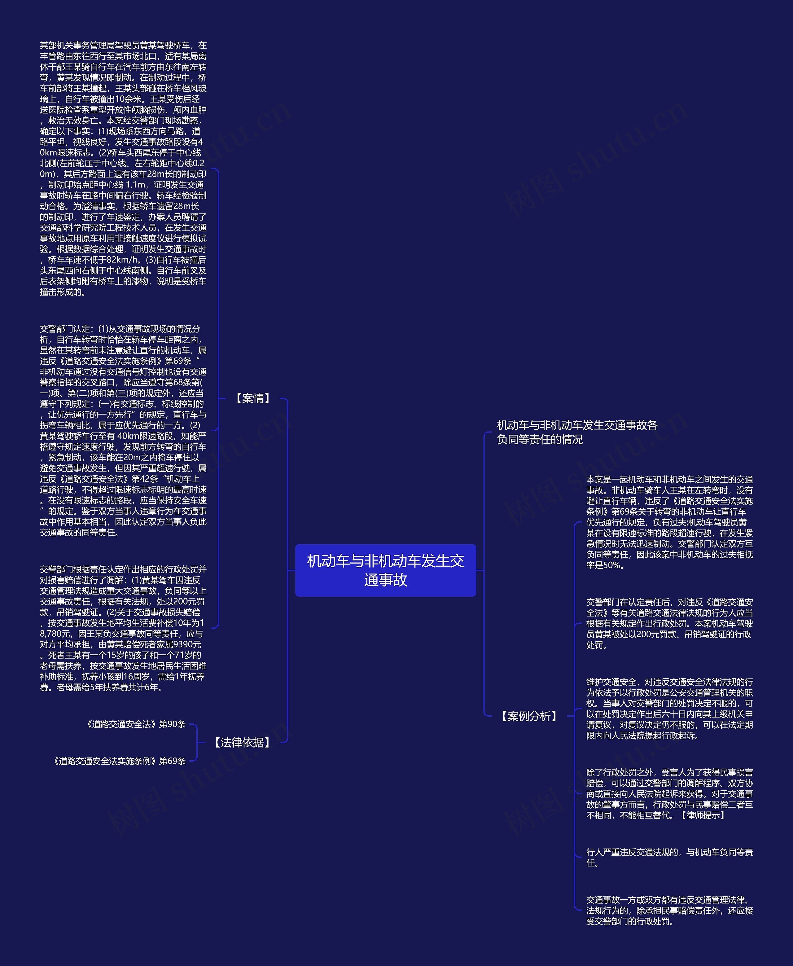 机动车与非机动车发生交通事故思维导图