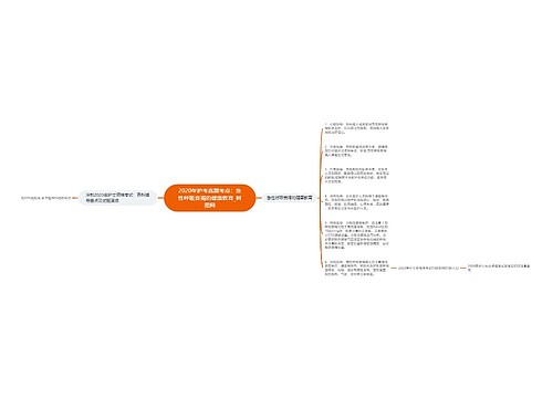 2020年护考真题考点：急性呼吸衰竭的健康教育