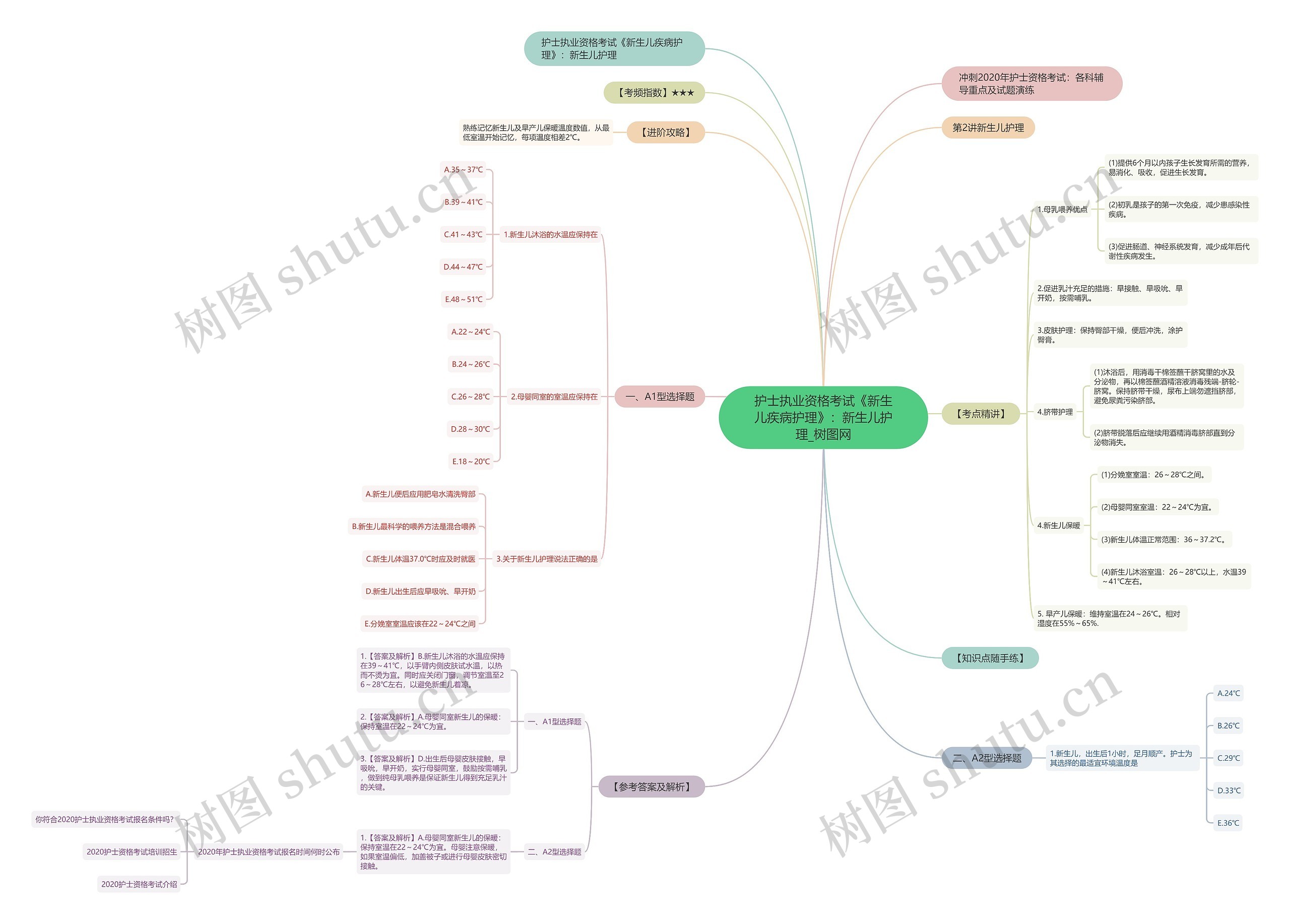 护士执业资格考试《新生儿疾病护理》:新生儿护理 护士执业资格考试《新生儿疾病护理》:新生儿护理