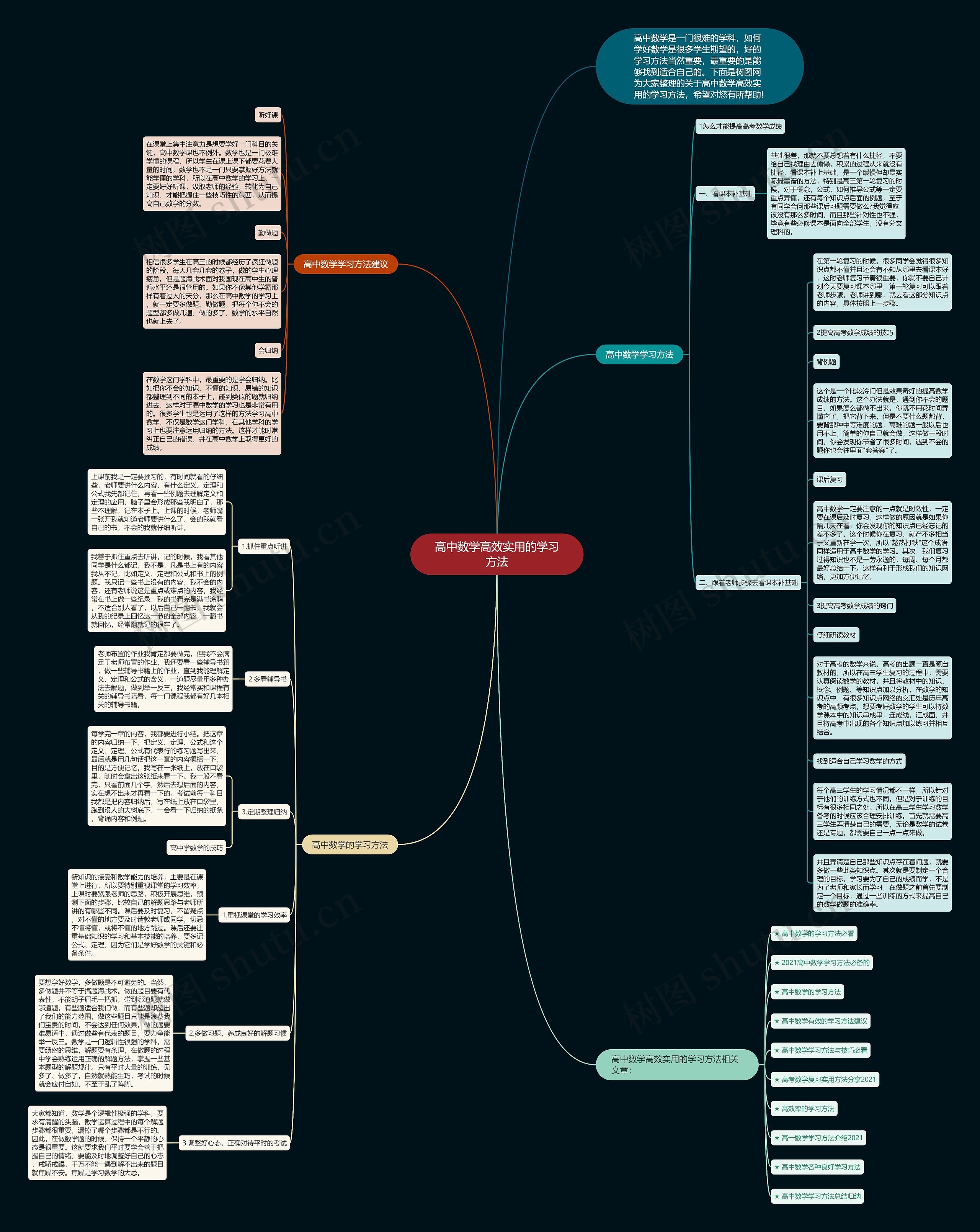 高中数学高效实用的学习方法思维导图高清图 高中数学高效实用的学习方法思维导图