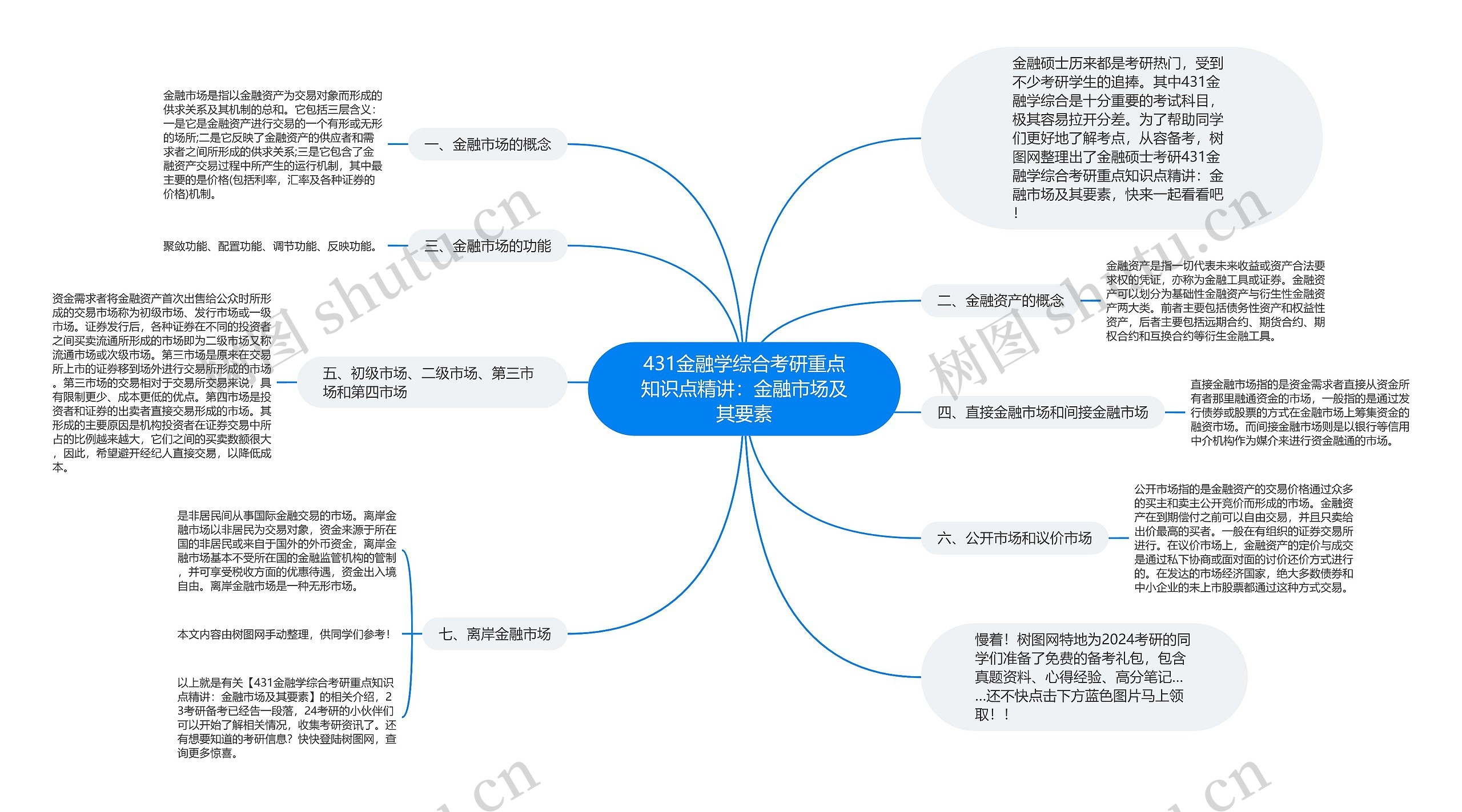 431金融学综合考研重点知识点精讲：金融市场及其要素