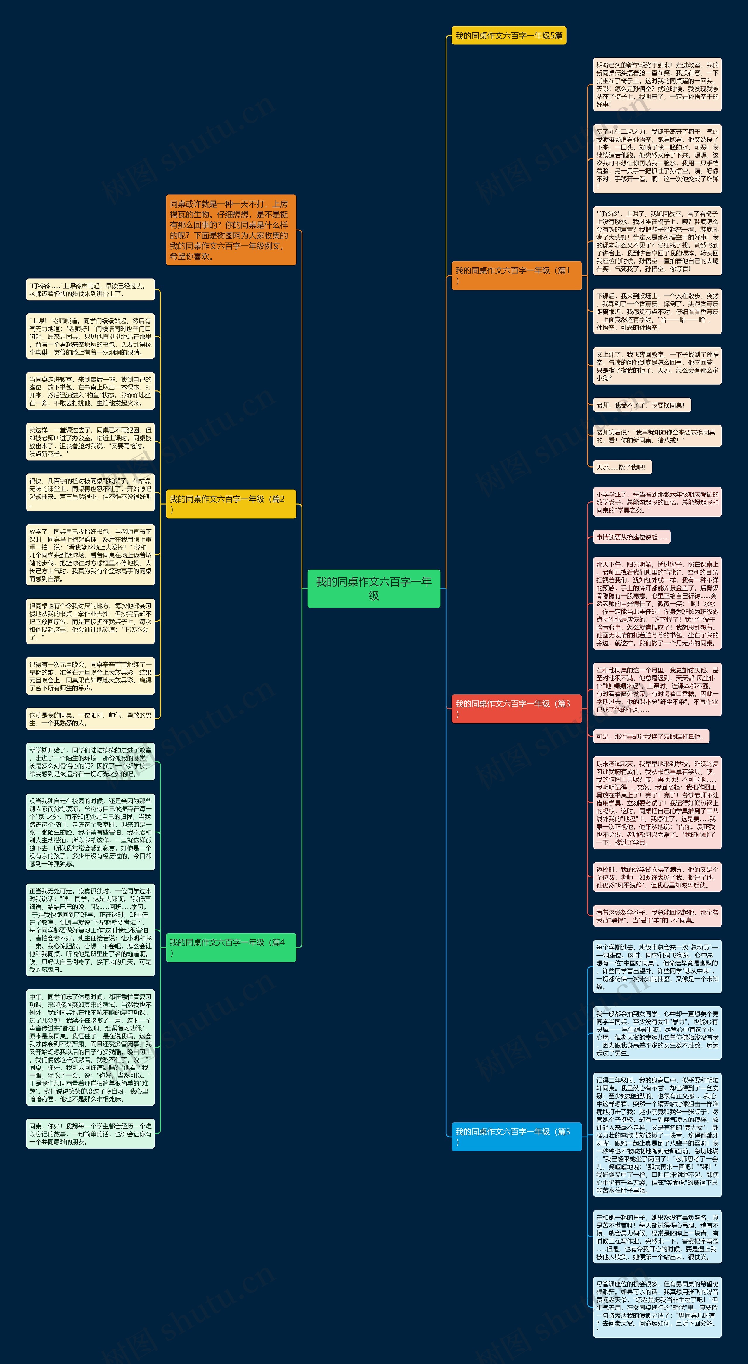 我的同桌作文六百字一年级思维导图