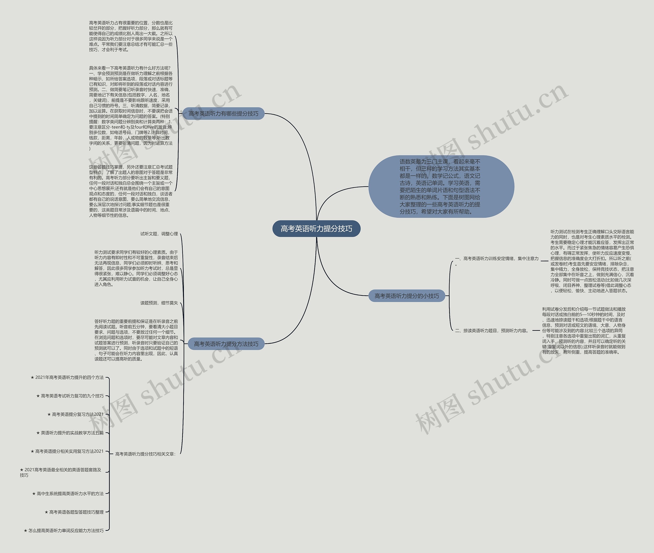 高考英语听力提分技巧思维导图