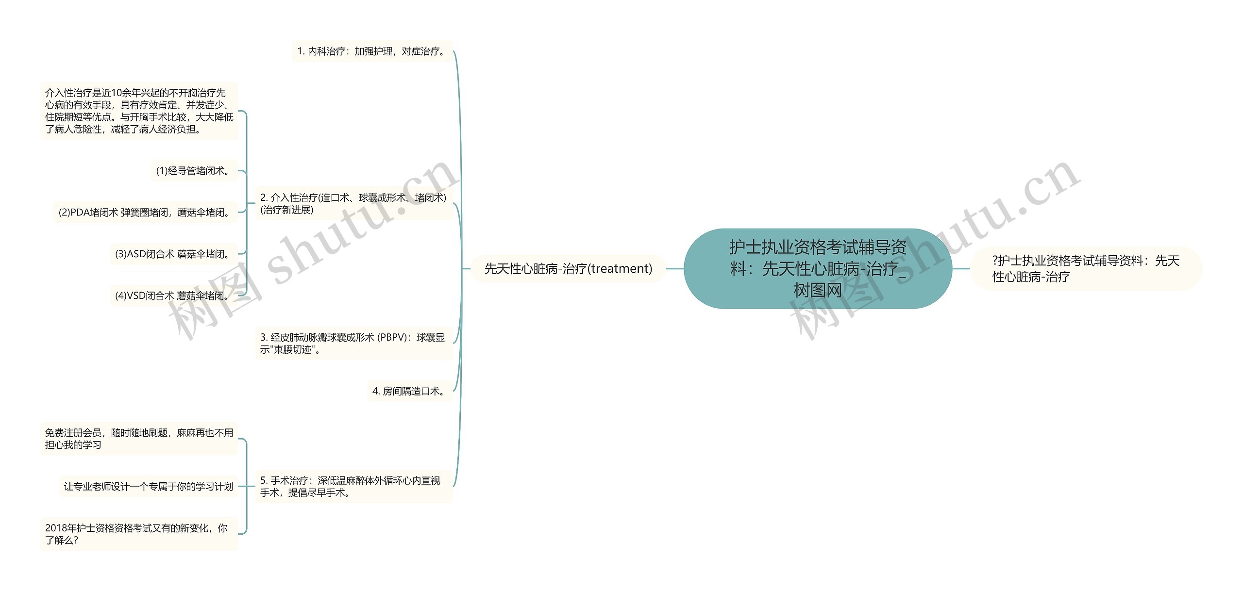 护士执业资格考试辅导资料：先天性心脏病-治疗