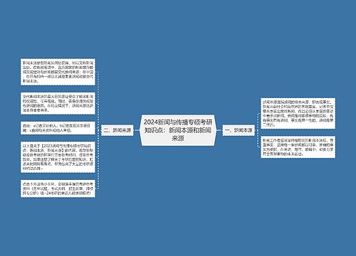 2024新闻与传播专硕考研知识点：新闻本源和新闻来源