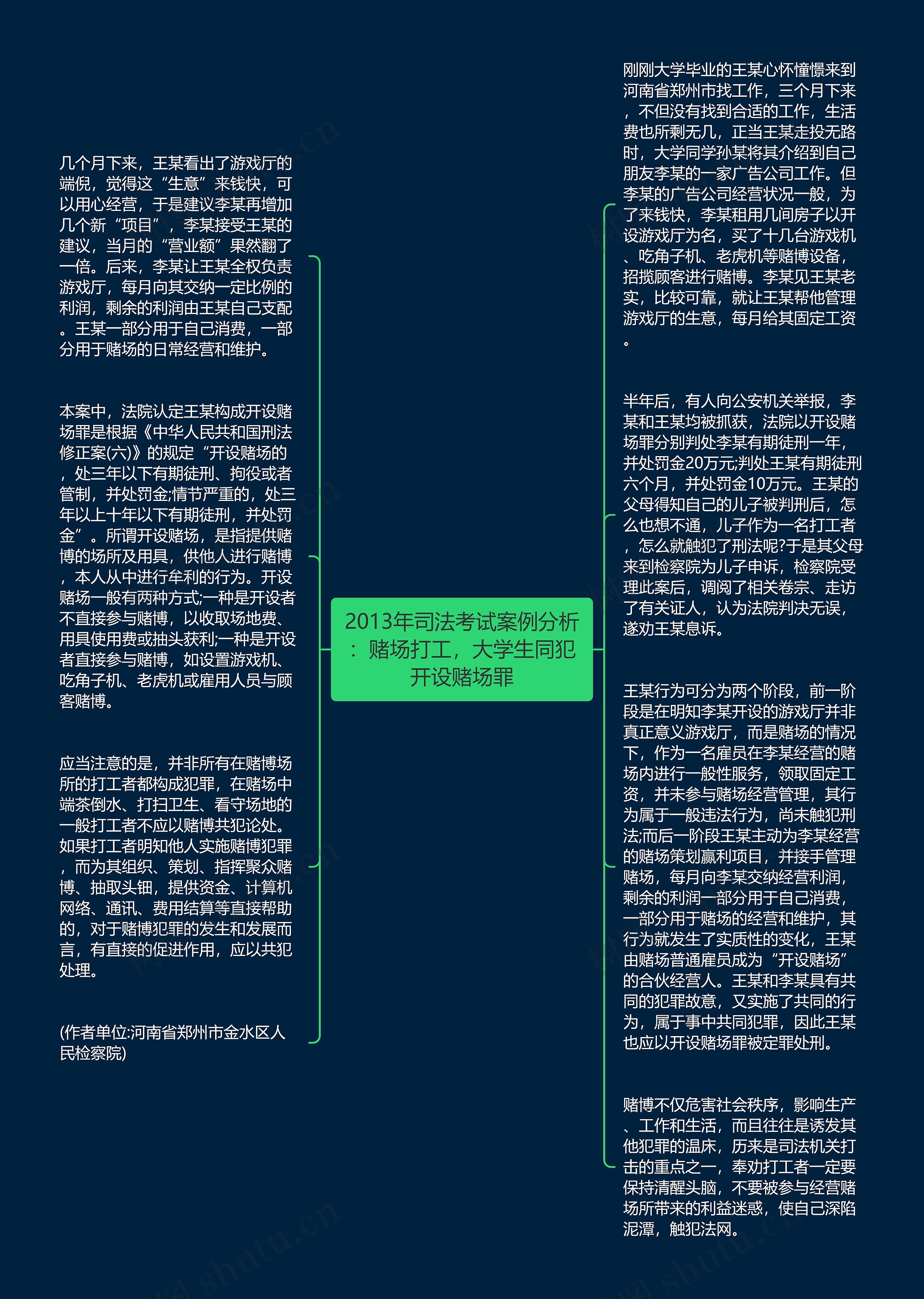 2013年司法考试案例分析：赌场打工，大学生同犯开设赌场罪