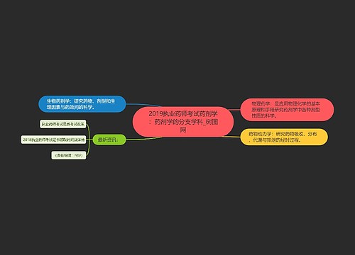 2019执业药师考试药剂学：药剂学的分支学科