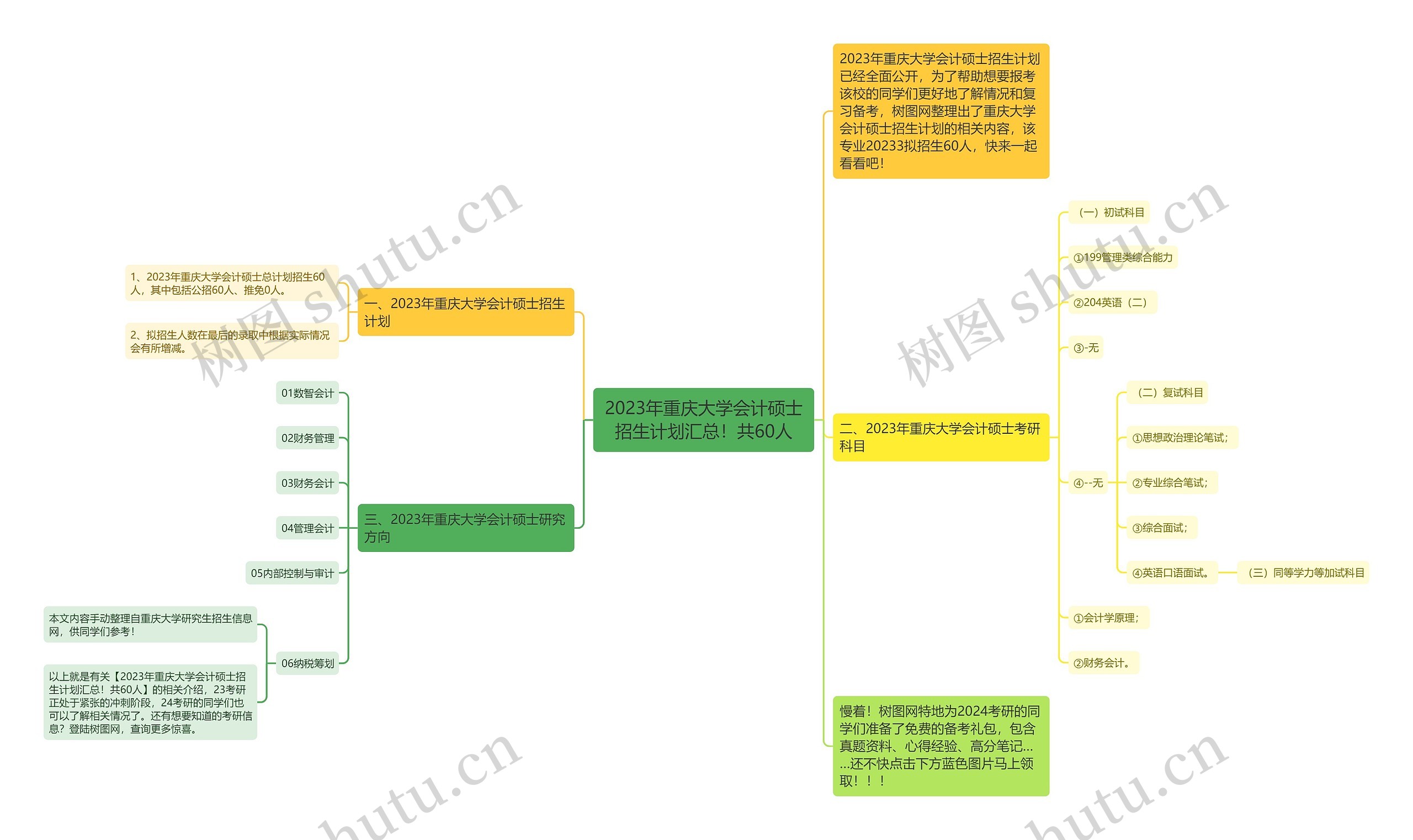 2023年重庆大学会计硕士招生计划汇总!共60人 2023年重庆大学会计硕士招生计划汇总!共60人