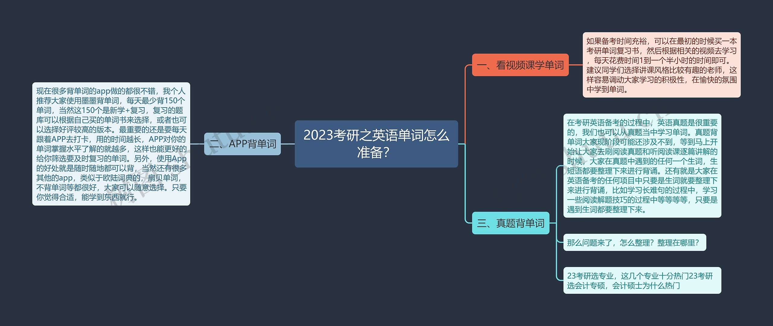 2023考研之英语单词怎么准备？思维导图