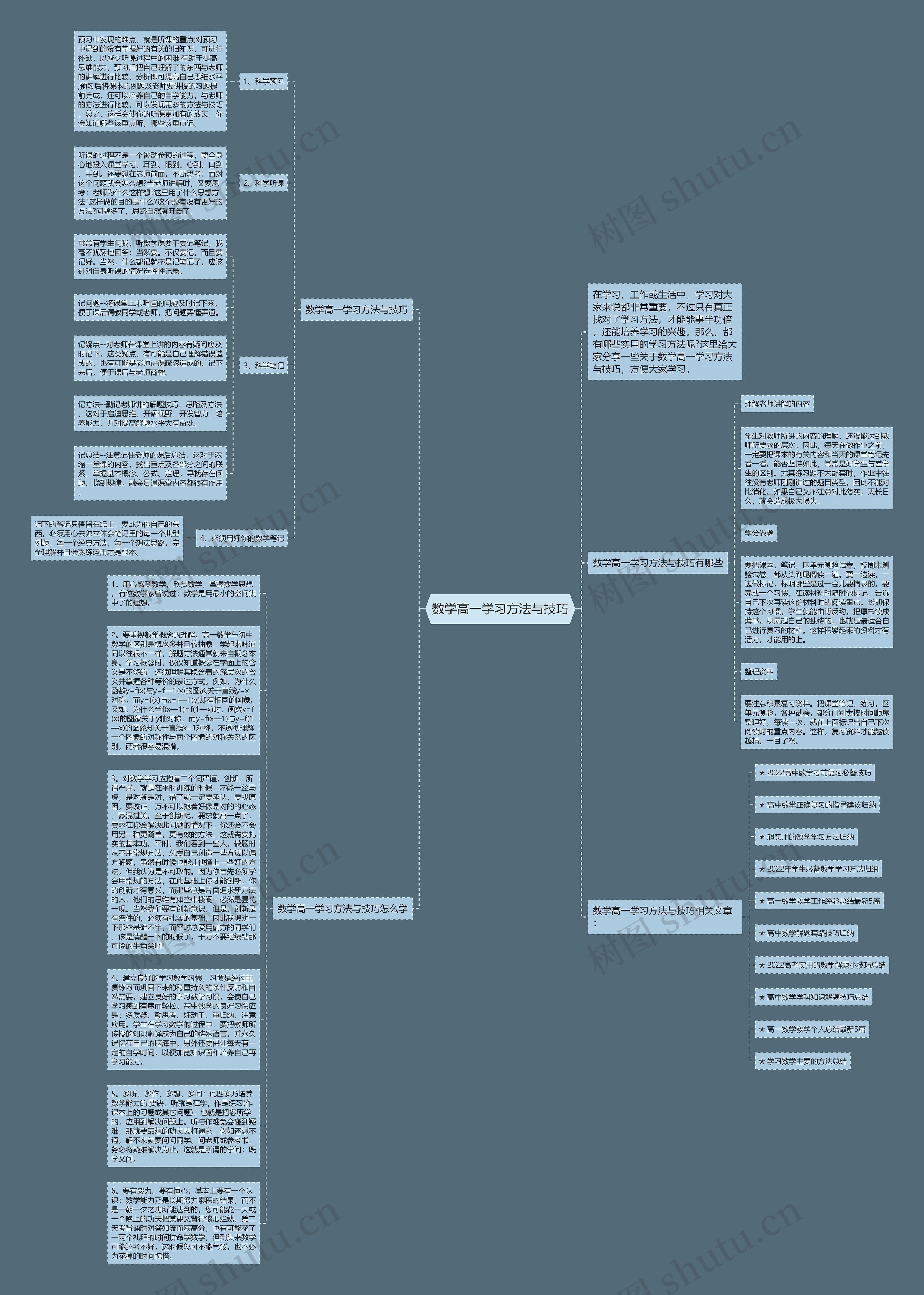 数学高一学习方法与技巧思维导图