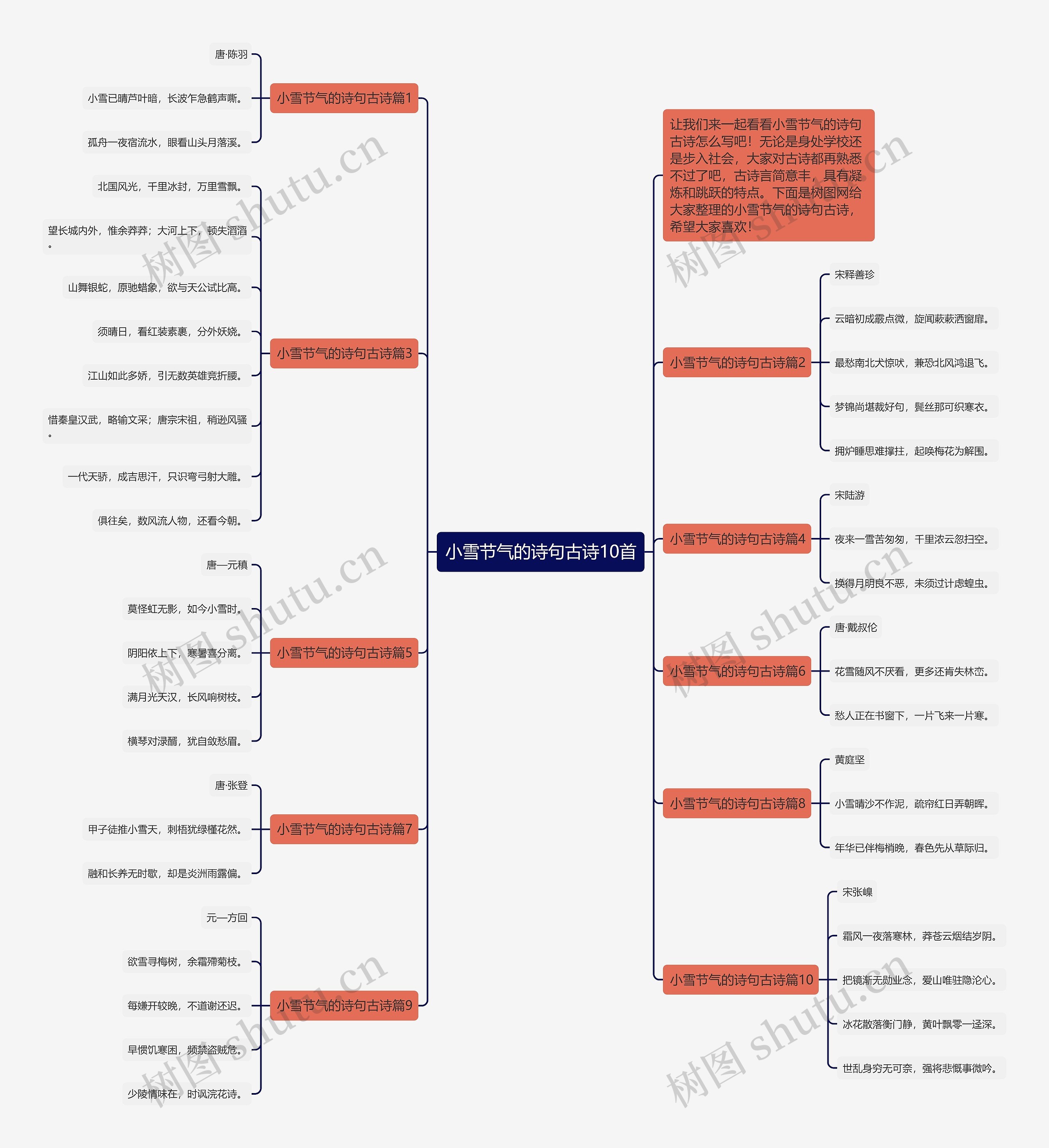 小雪节气的诗句古诗10首思维导图高清图 小雪节气的诗句古诗10首思维导图