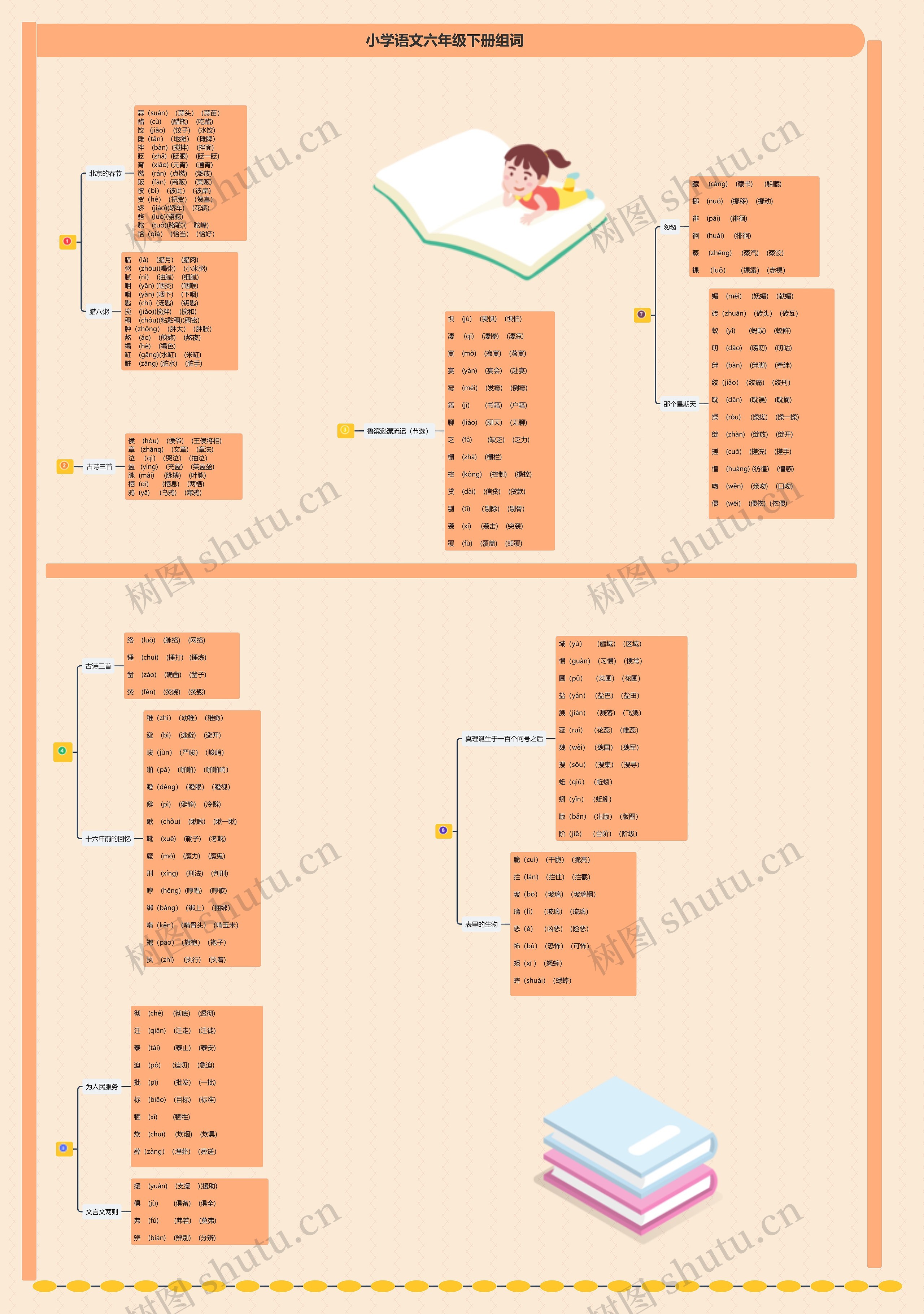 小学语文六年级下册组词思维导图高清图 小学语文六年级下册组词思维导图
