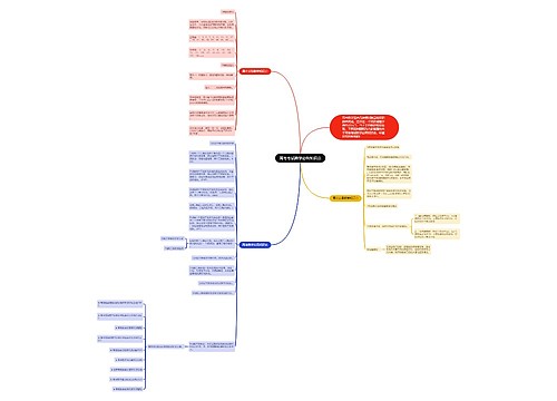 高考考试数学必备知识点思维导图