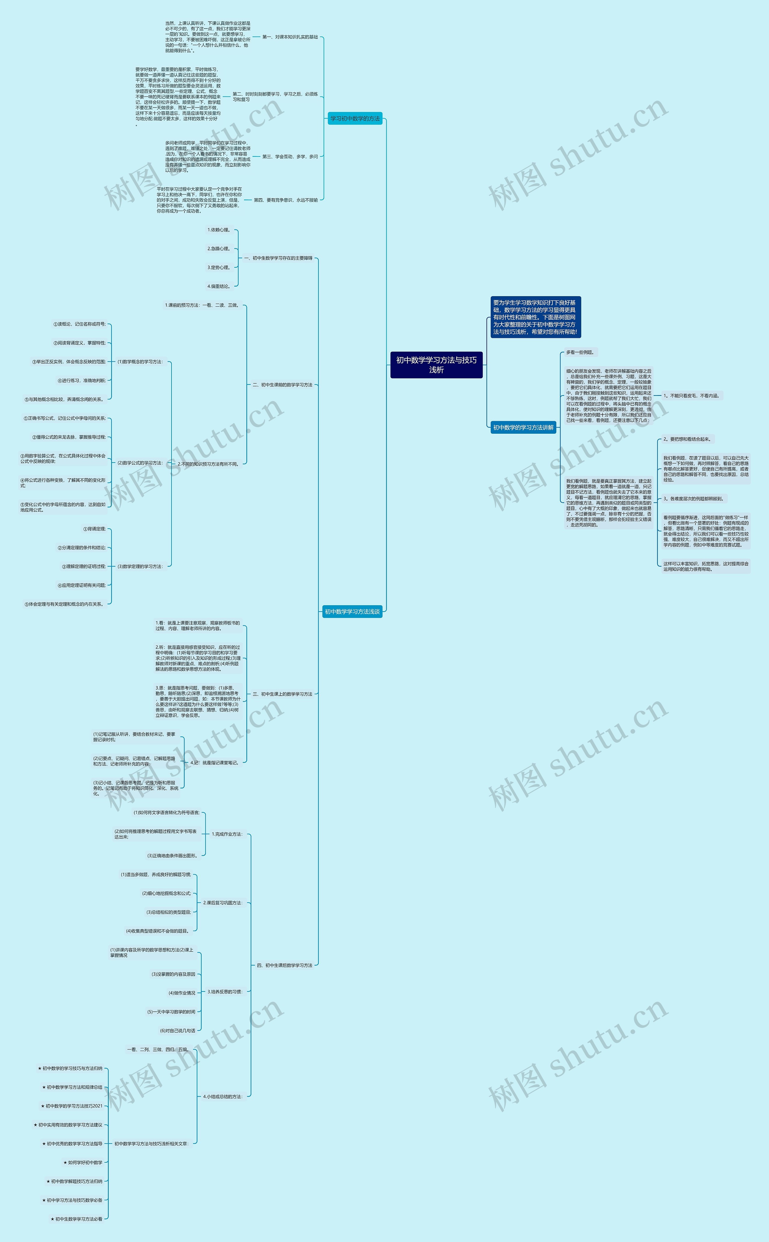 初中数学学习方法与技巧浅析思维导图
