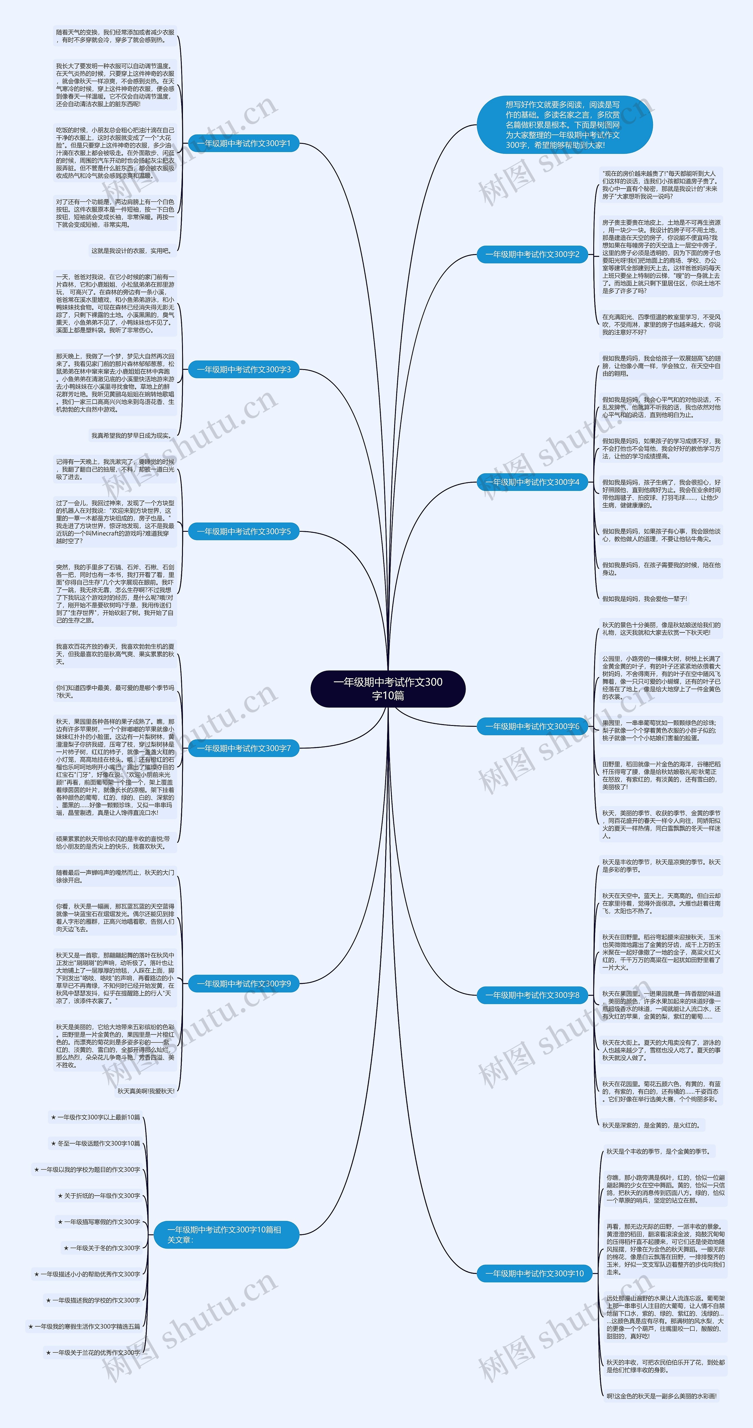 一年级期中考试作文300字10篇思维导图
