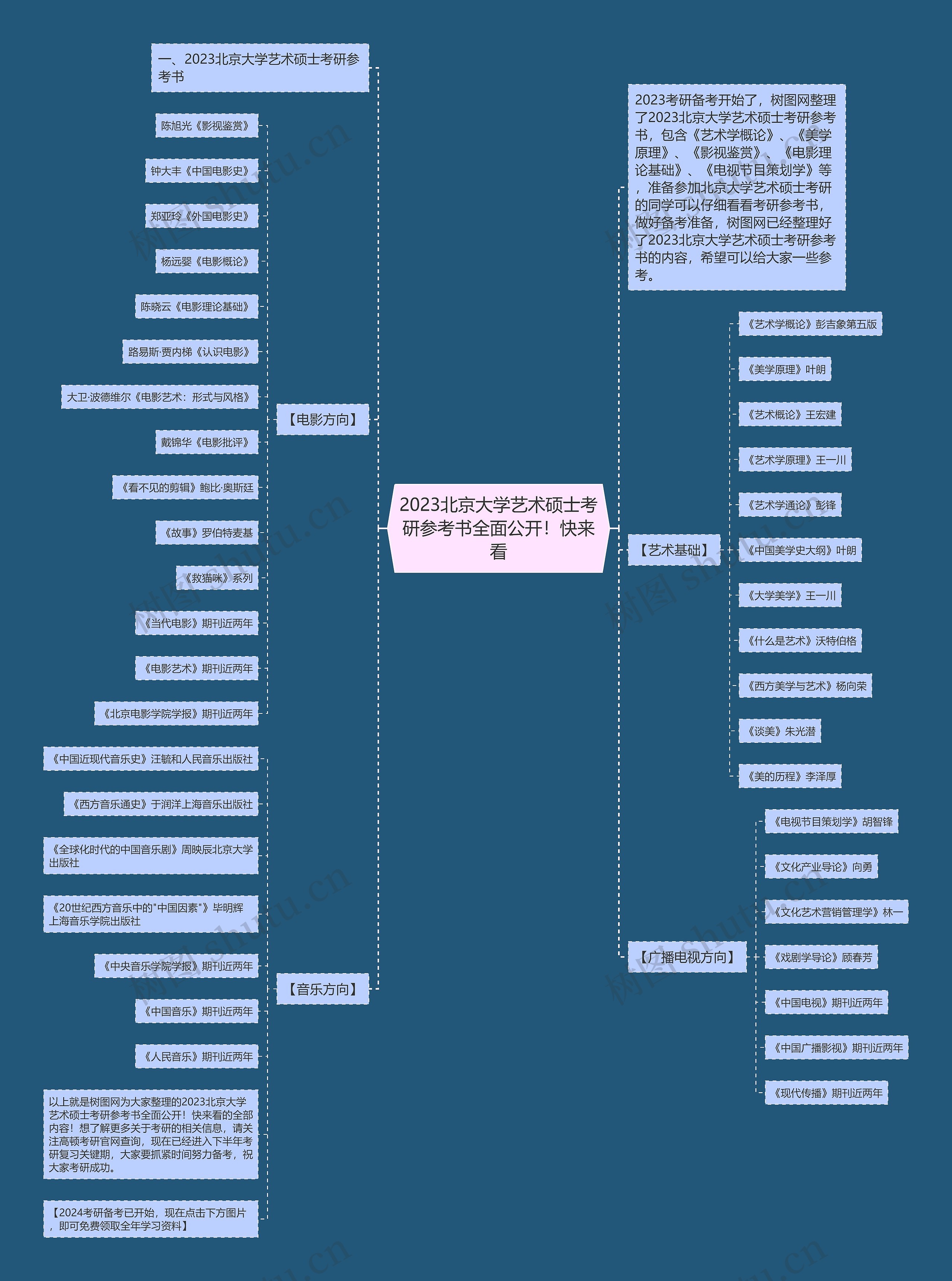 2023北京大学艺术硕士考研参考书全面公开！快来看
