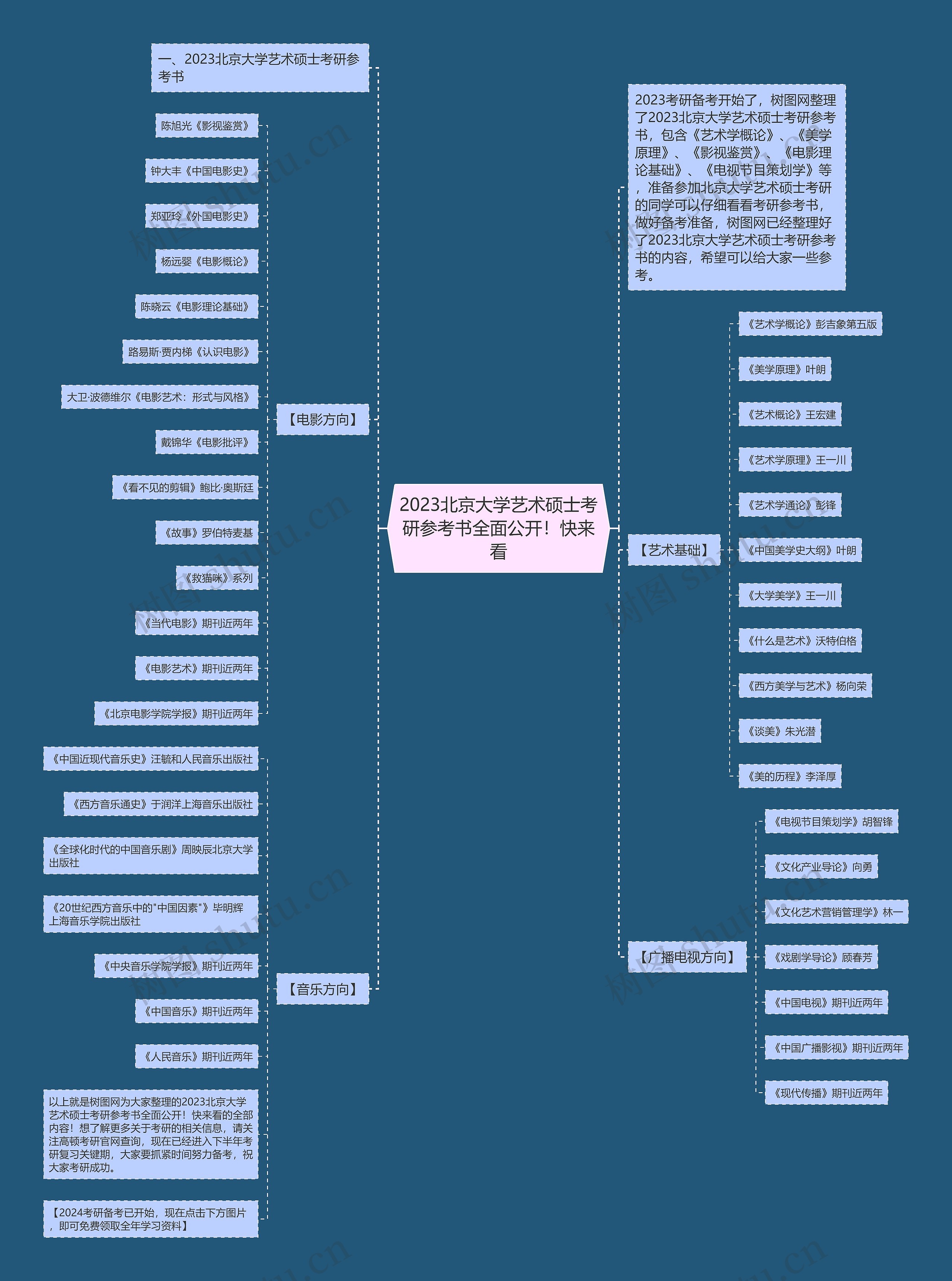 2023北京大学艺术硕士考研参考书全面公开！快来看思维导图