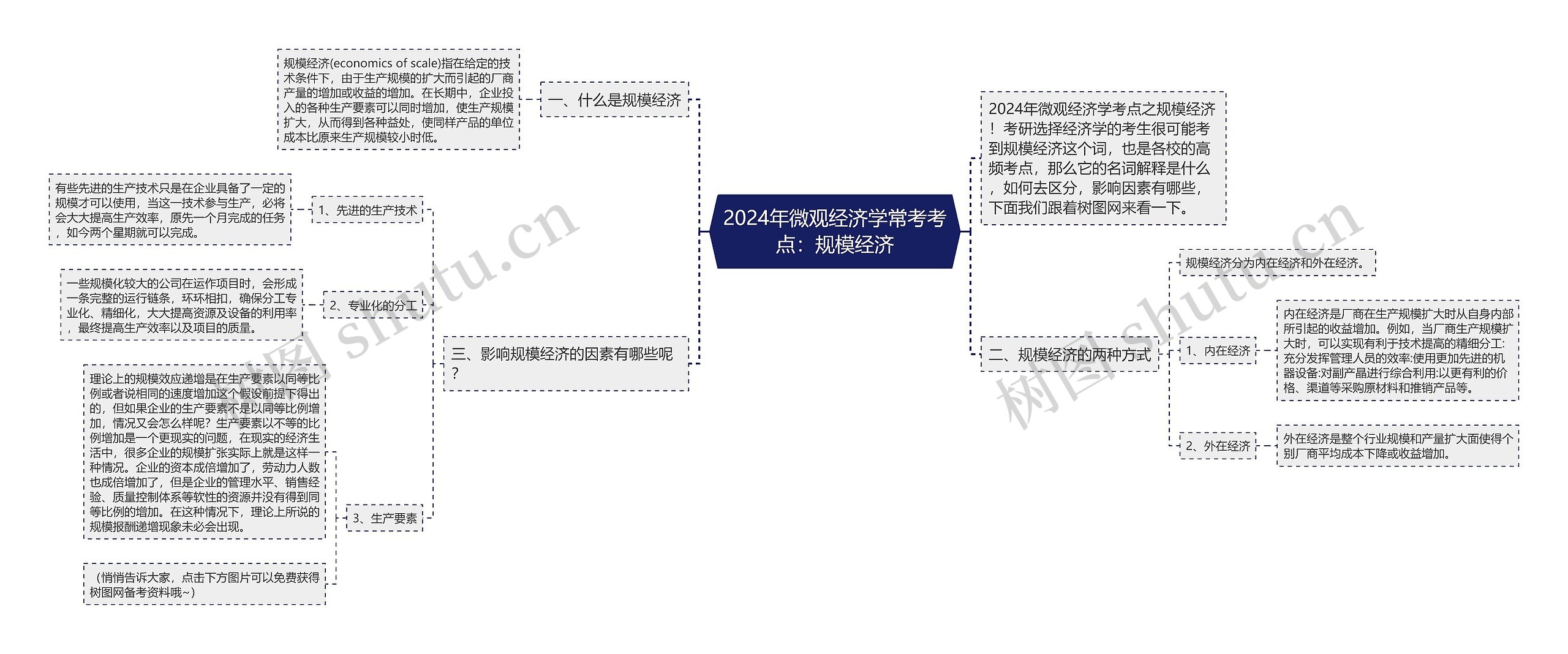 2024年微观经济学常考考点：规模经济