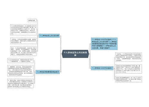 个人养老金怎么交比较划算