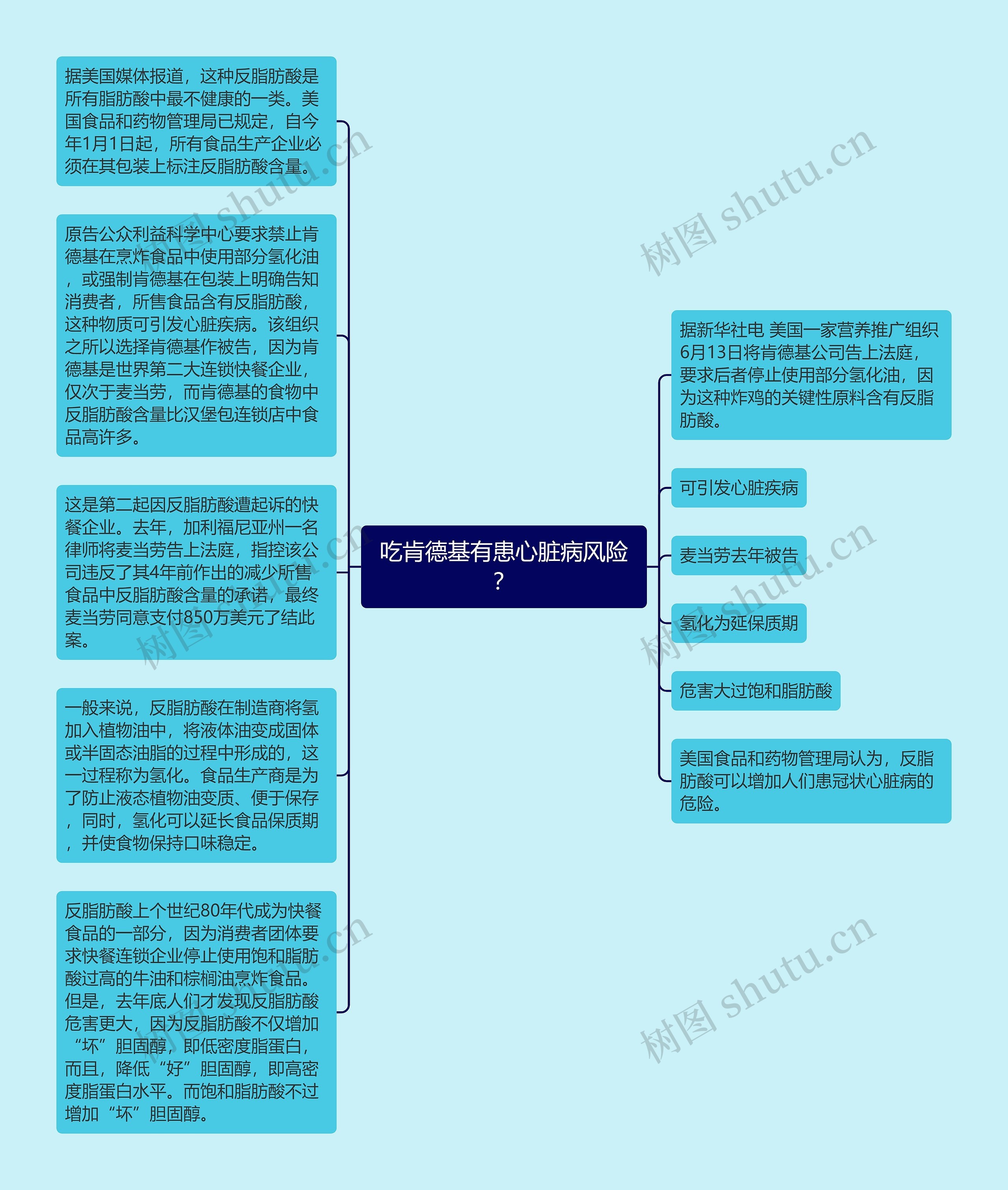 吃肯德基有患心脏病风险？