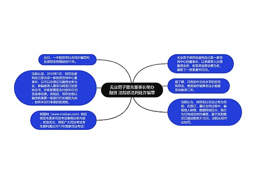 无业男子冒充董事长帮办融资 法院依法判处诈骗罪