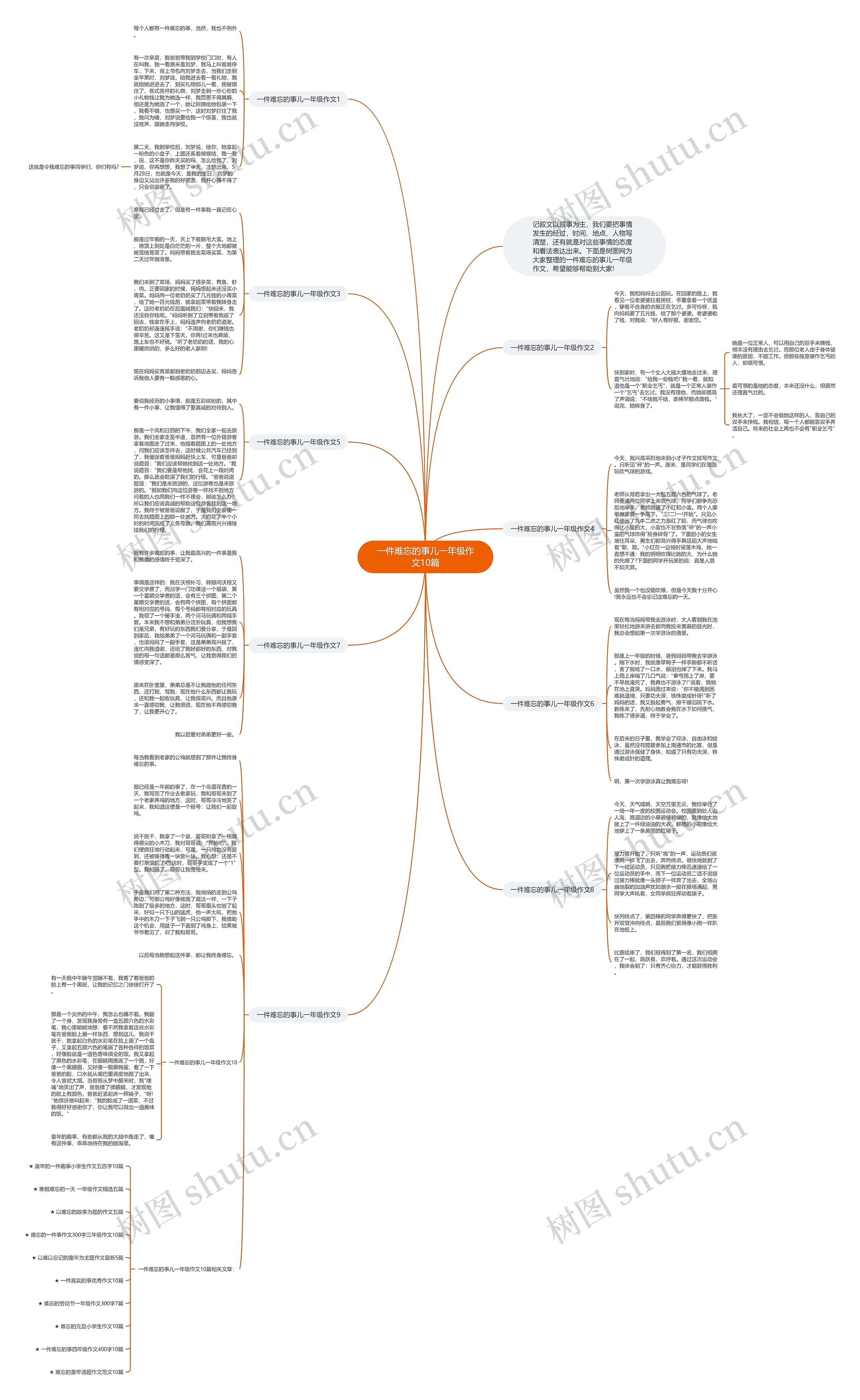 一件难忘的事儿一年级作文10篇思维导图