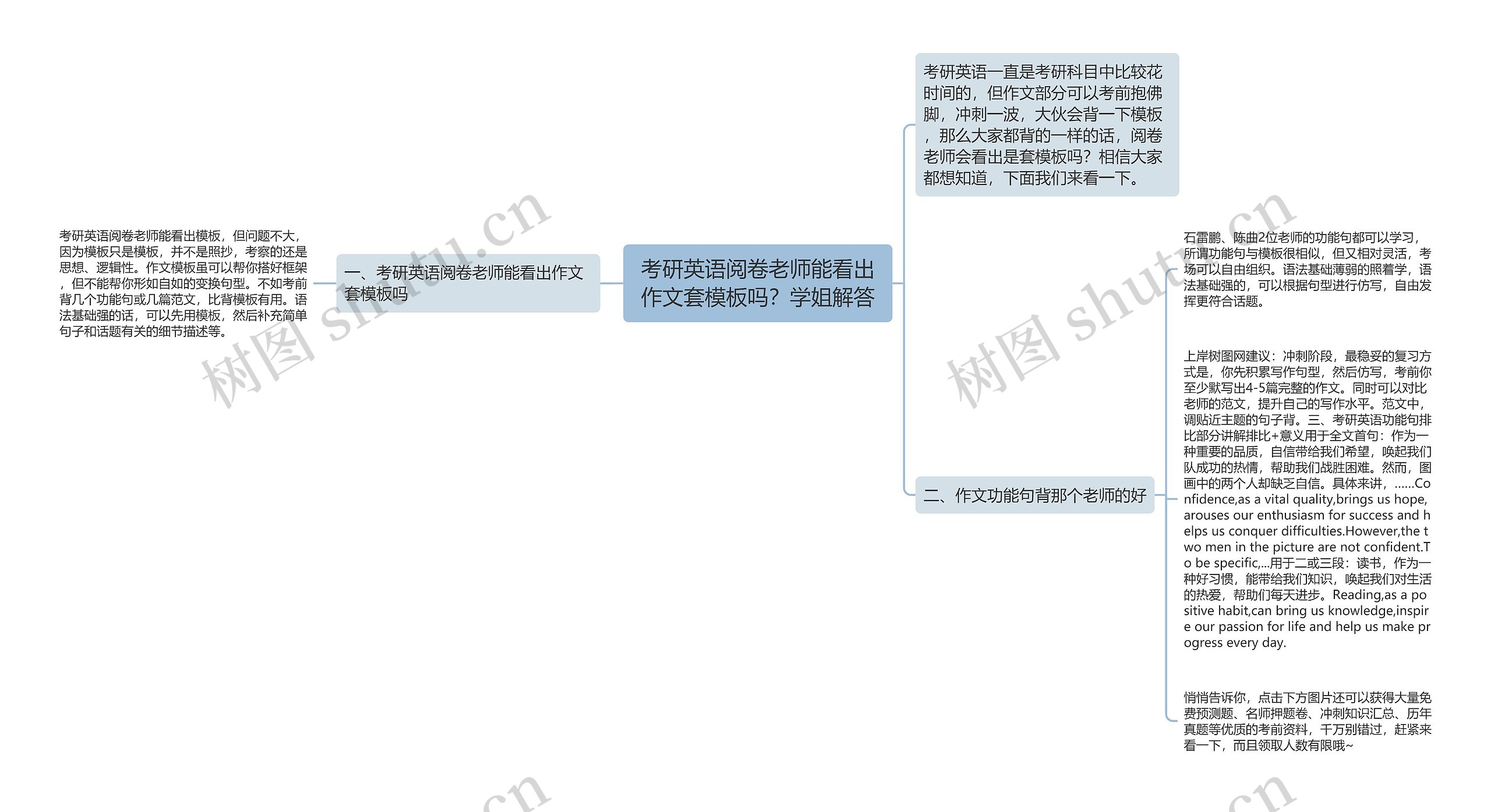 考研英语阅卷老师能看出作文套模板吗？学姐解答