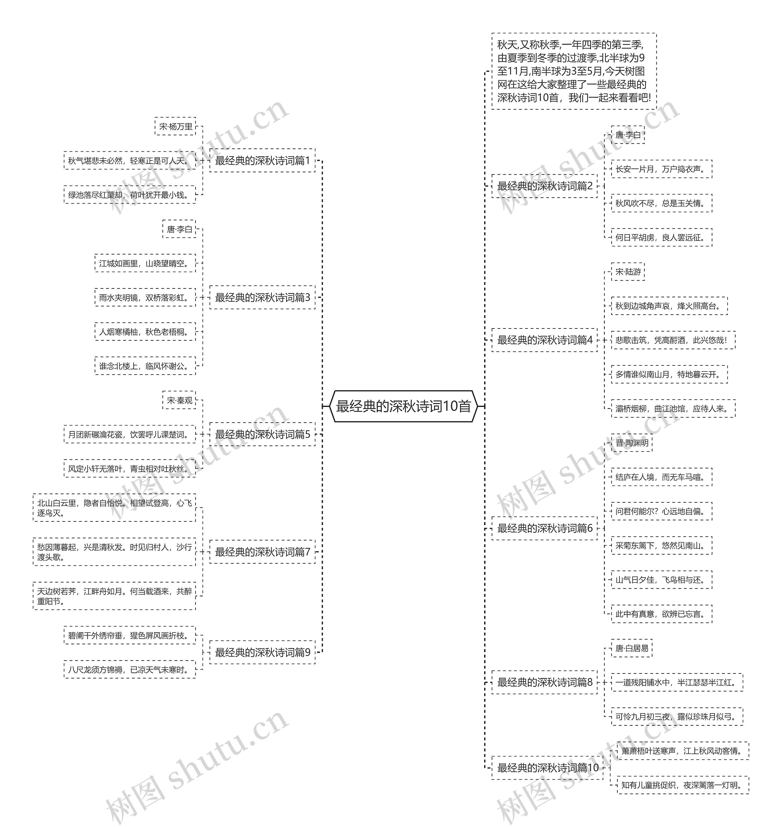 最经典的深秋诗词10首