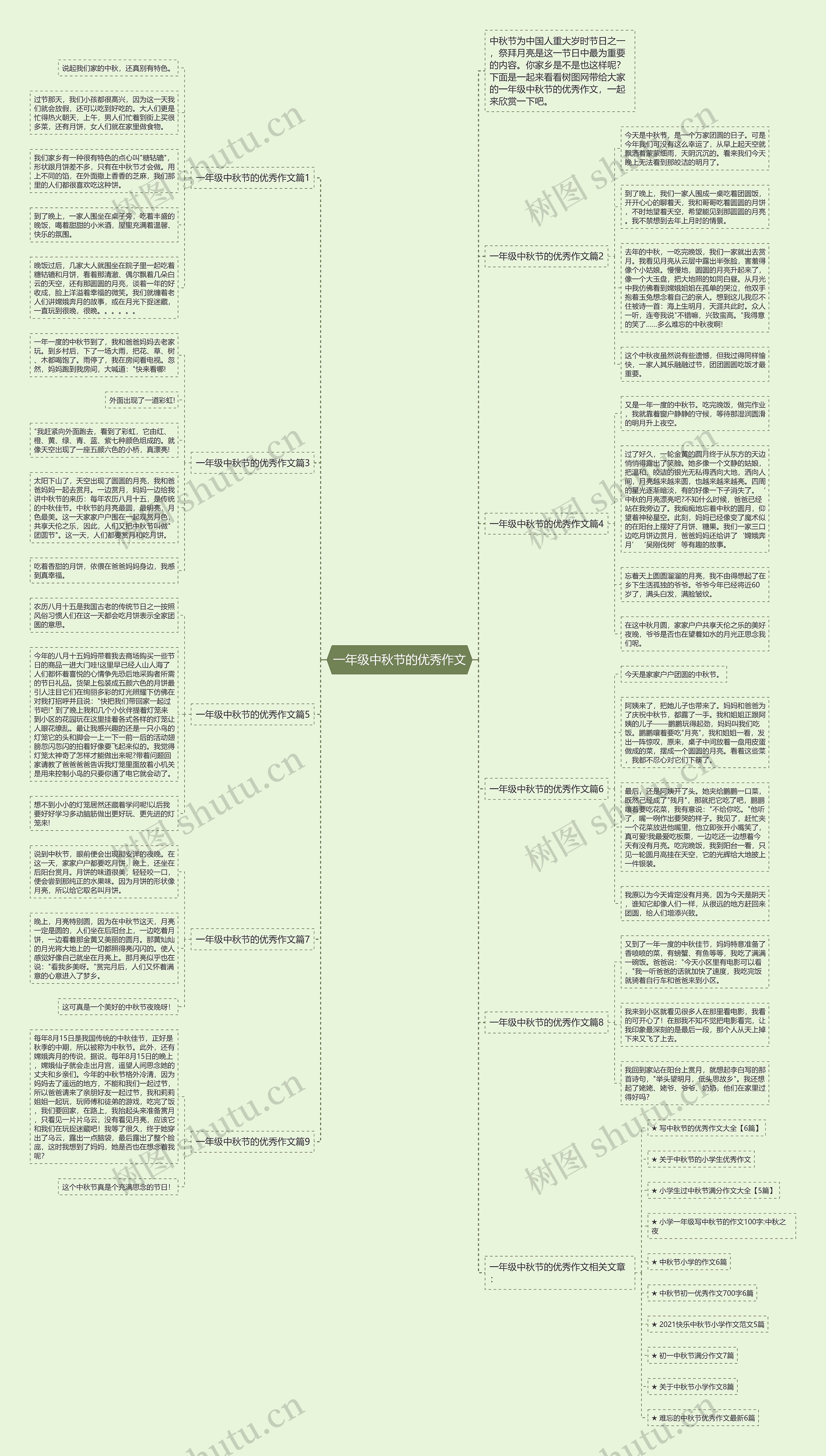一年级中秋节的优秀作文思维导图