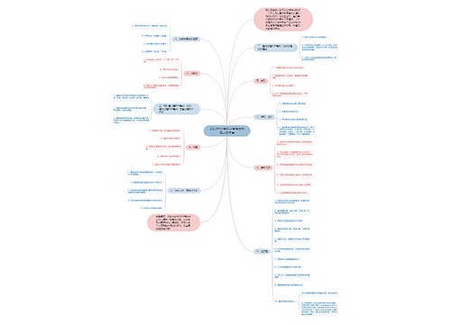 2023管综考研必考考点整理之数学篇