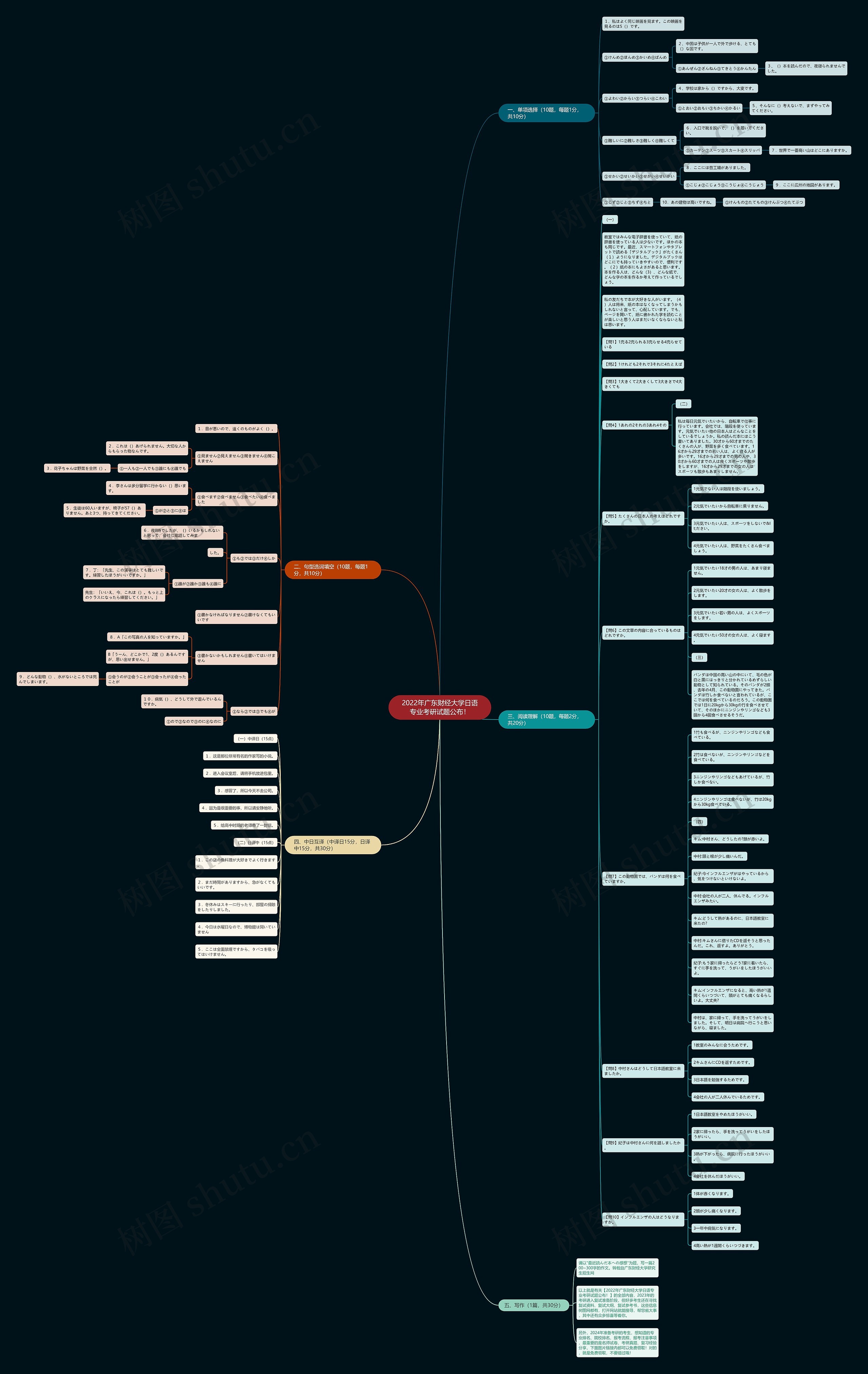 2022年广东财经大学日语专业考研试题公布! 2022年广东财经大学日语专业考研试题公布!