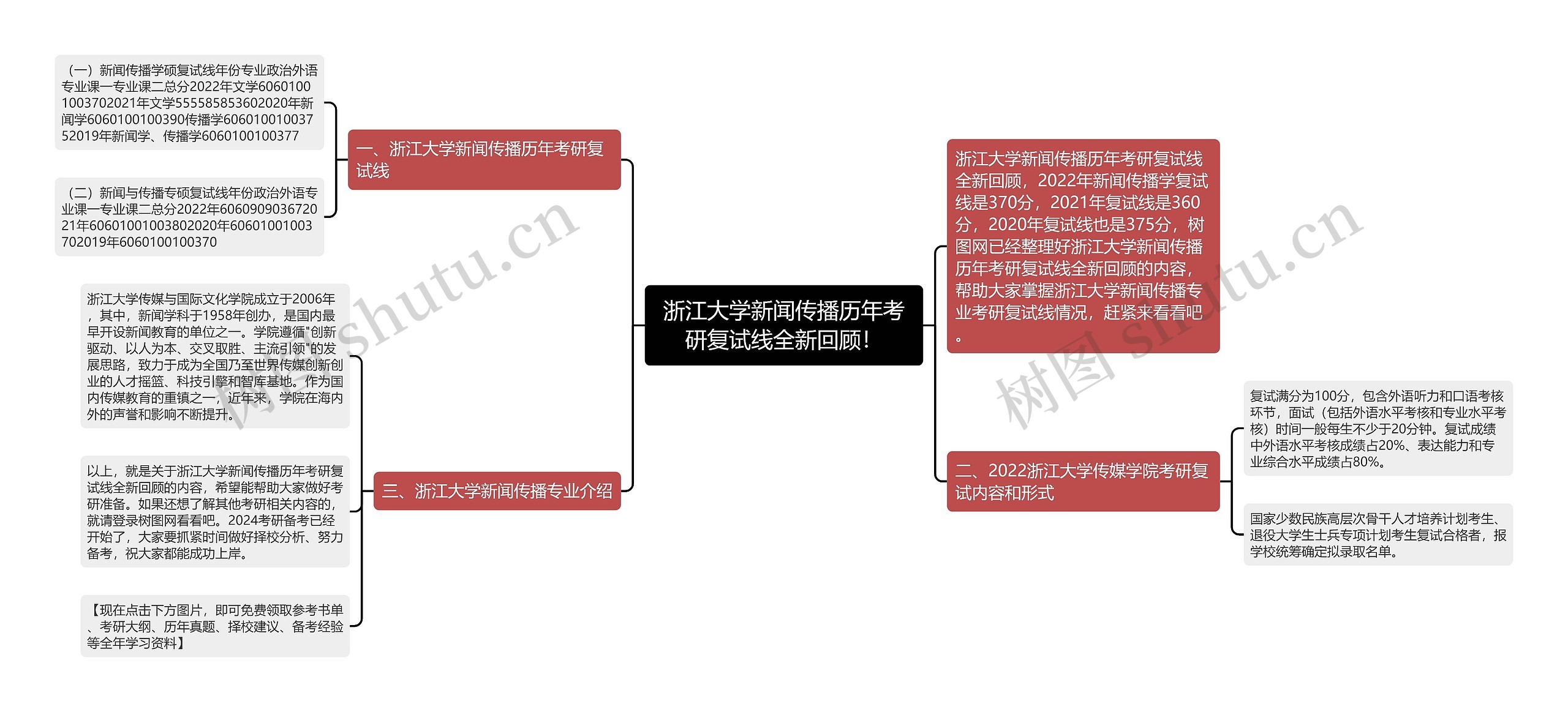 浙江大学新闻传播历年考研复试线全新回顾！