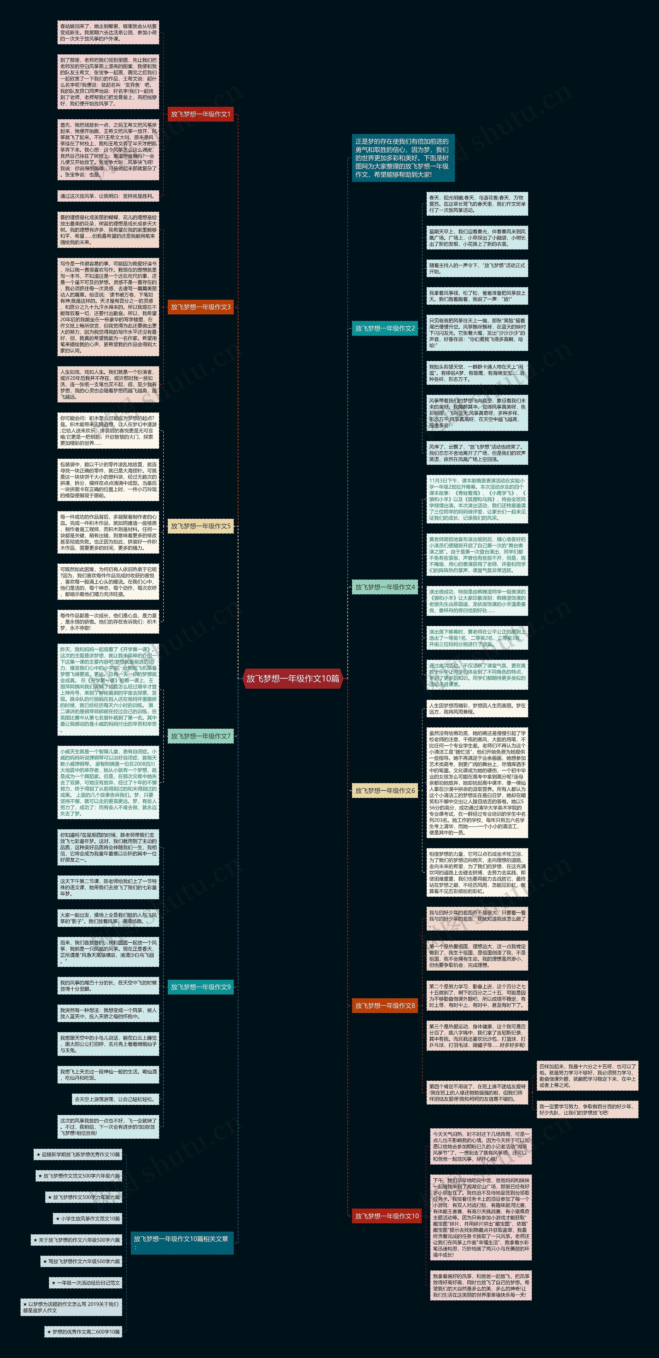 放飞梦想一年级作文10篇思维导图