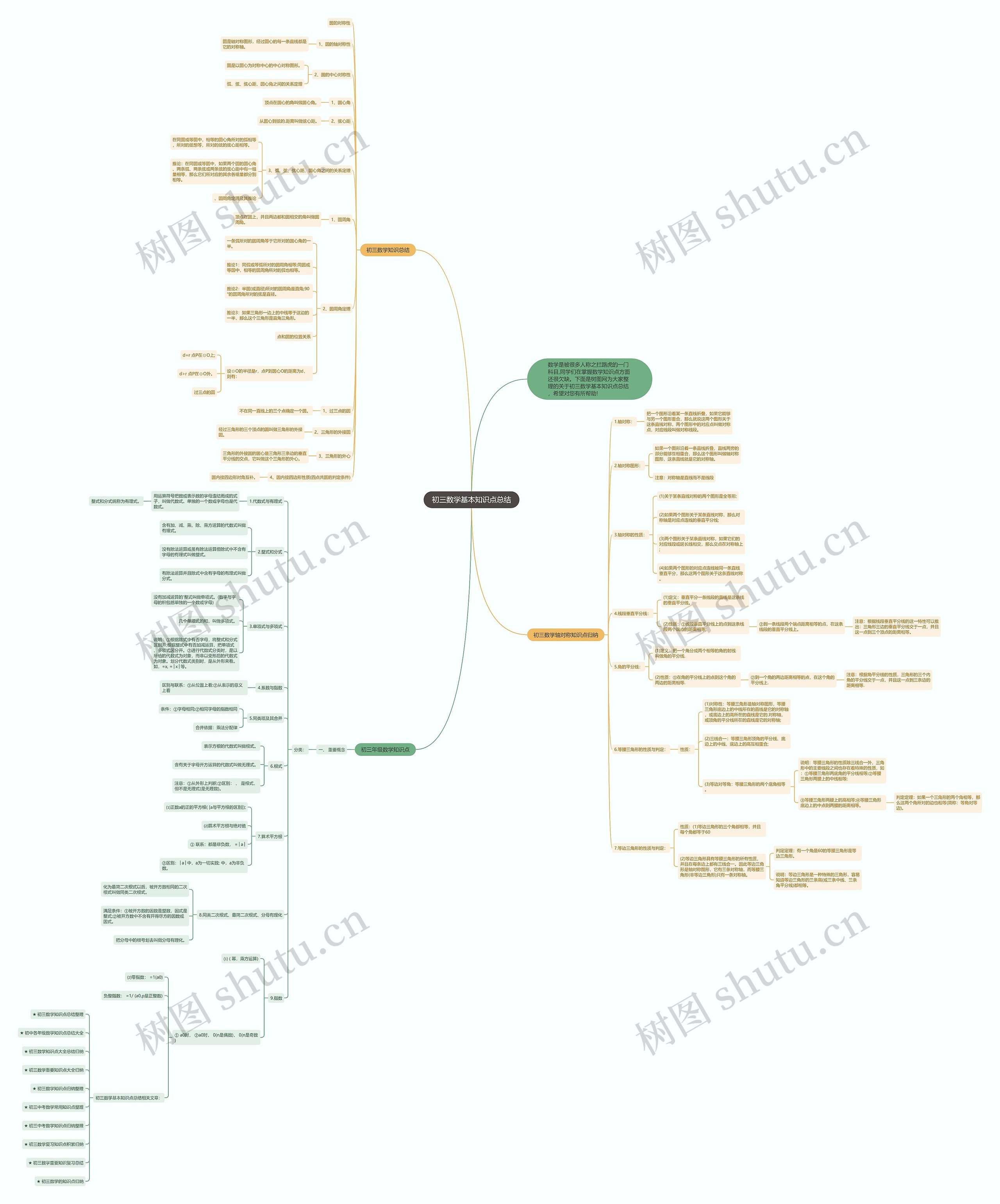 初三数学基本知识点总结思维导图