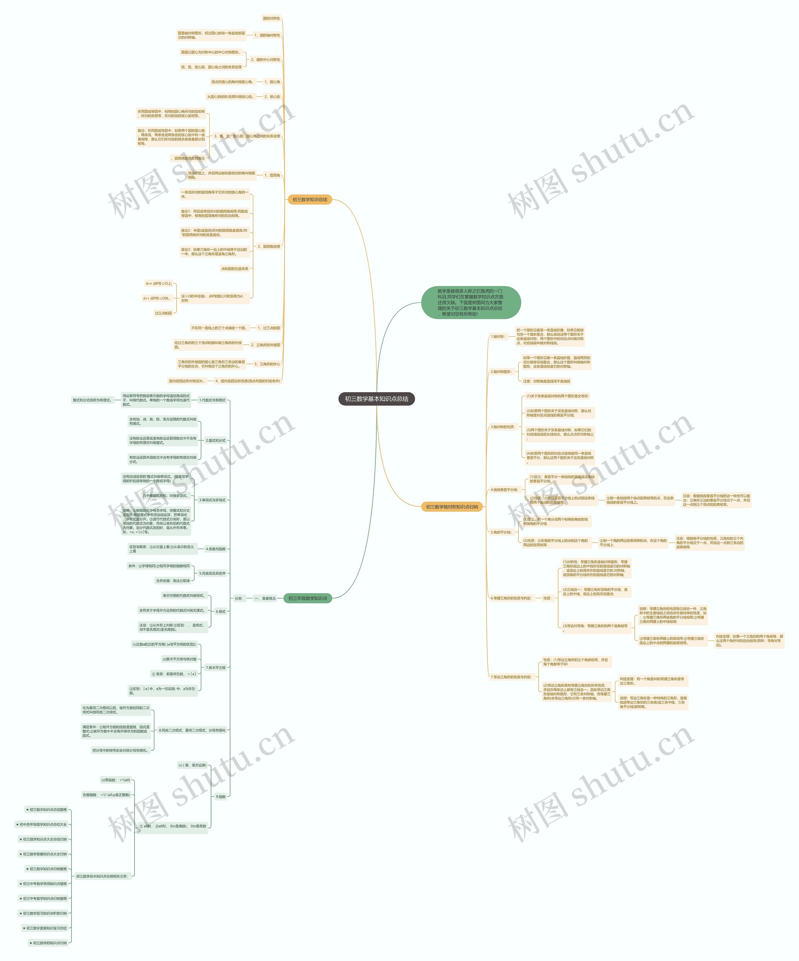 初三数学基本知识点总结 初三数学基本知识点总结