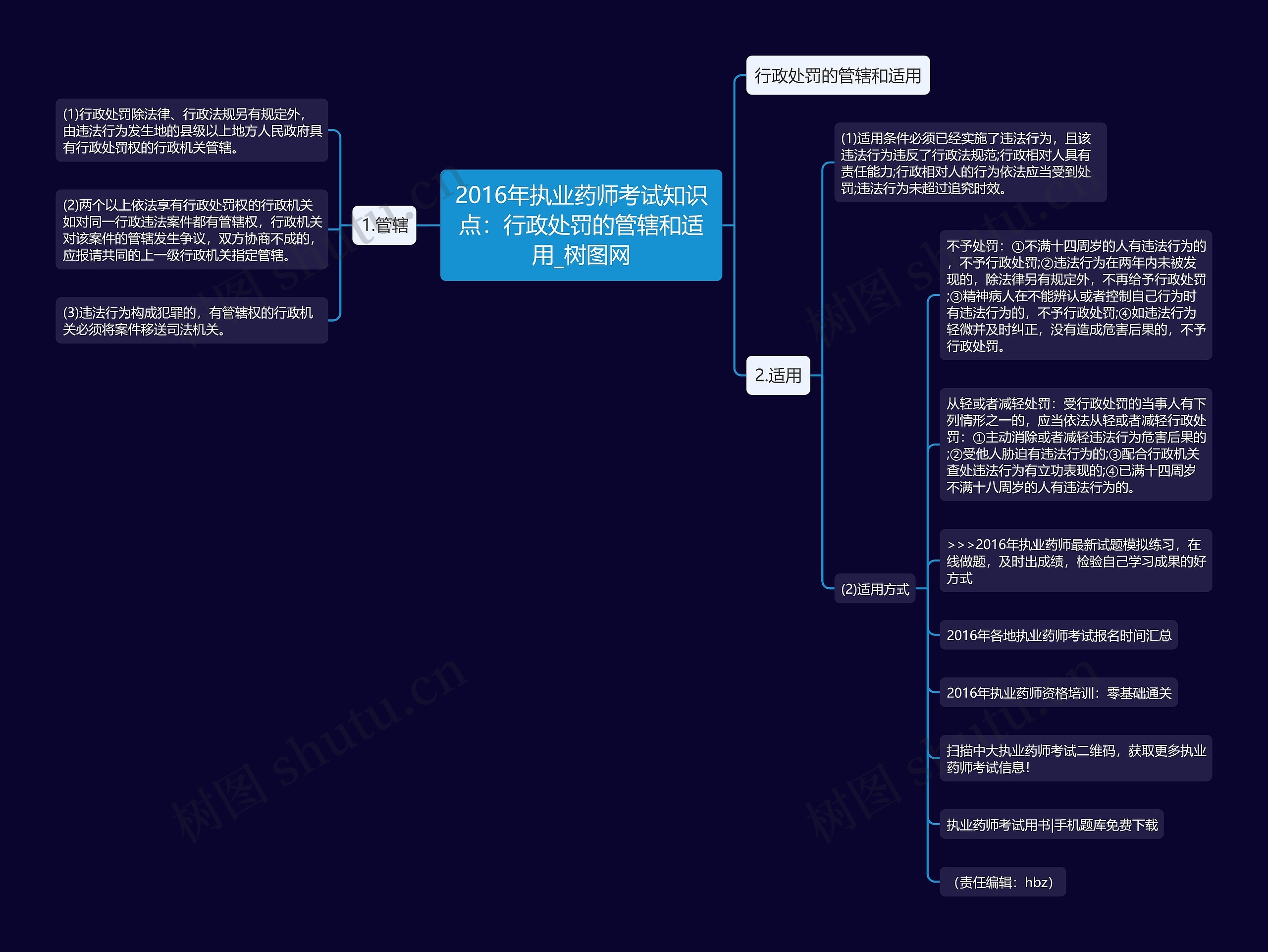 2016年执业药师考试知识点：行政处罚的管辖和适用思维导图