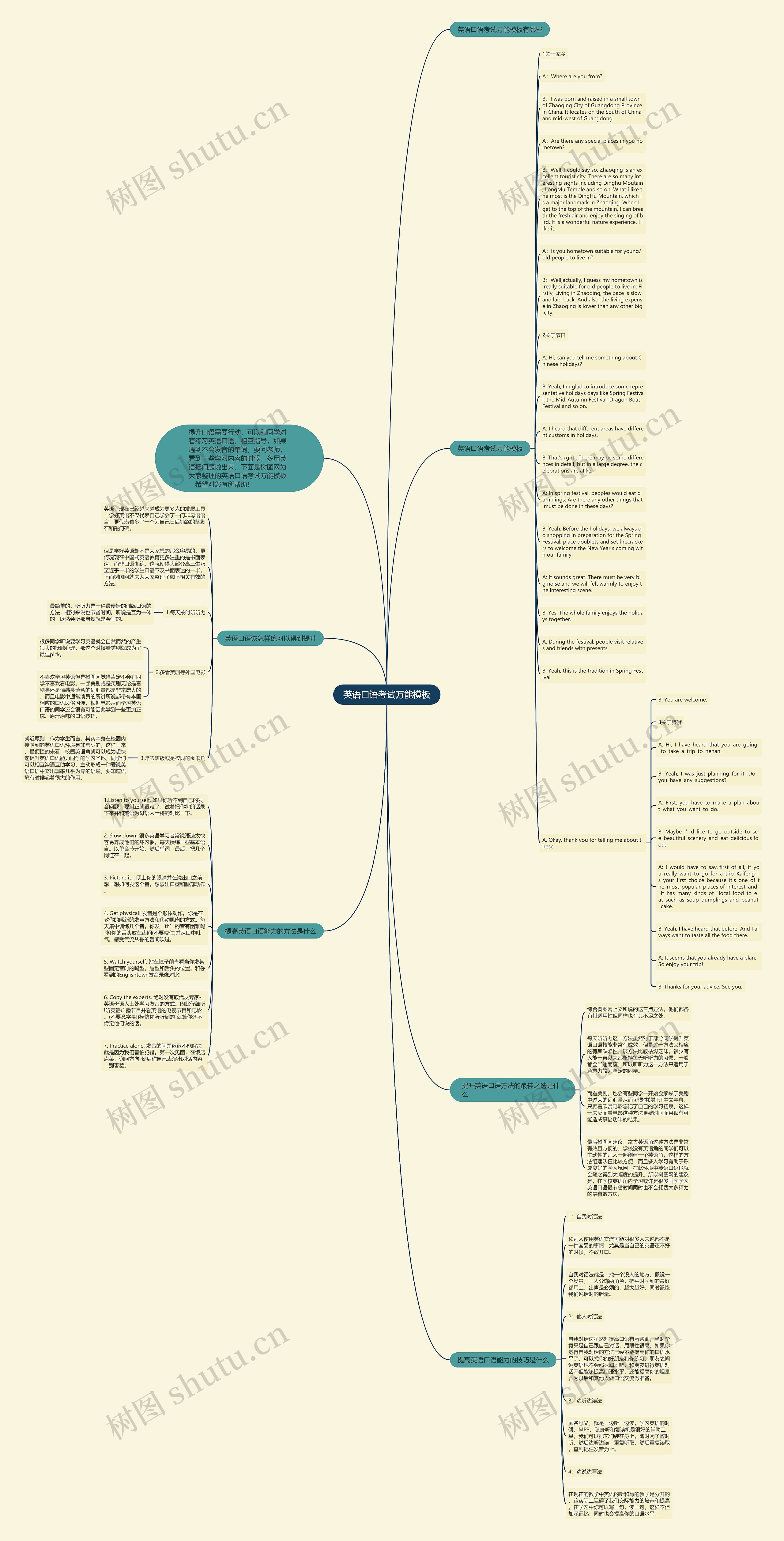 英语口语考试万能思维导图高清图 英语口语考试万能思维导图