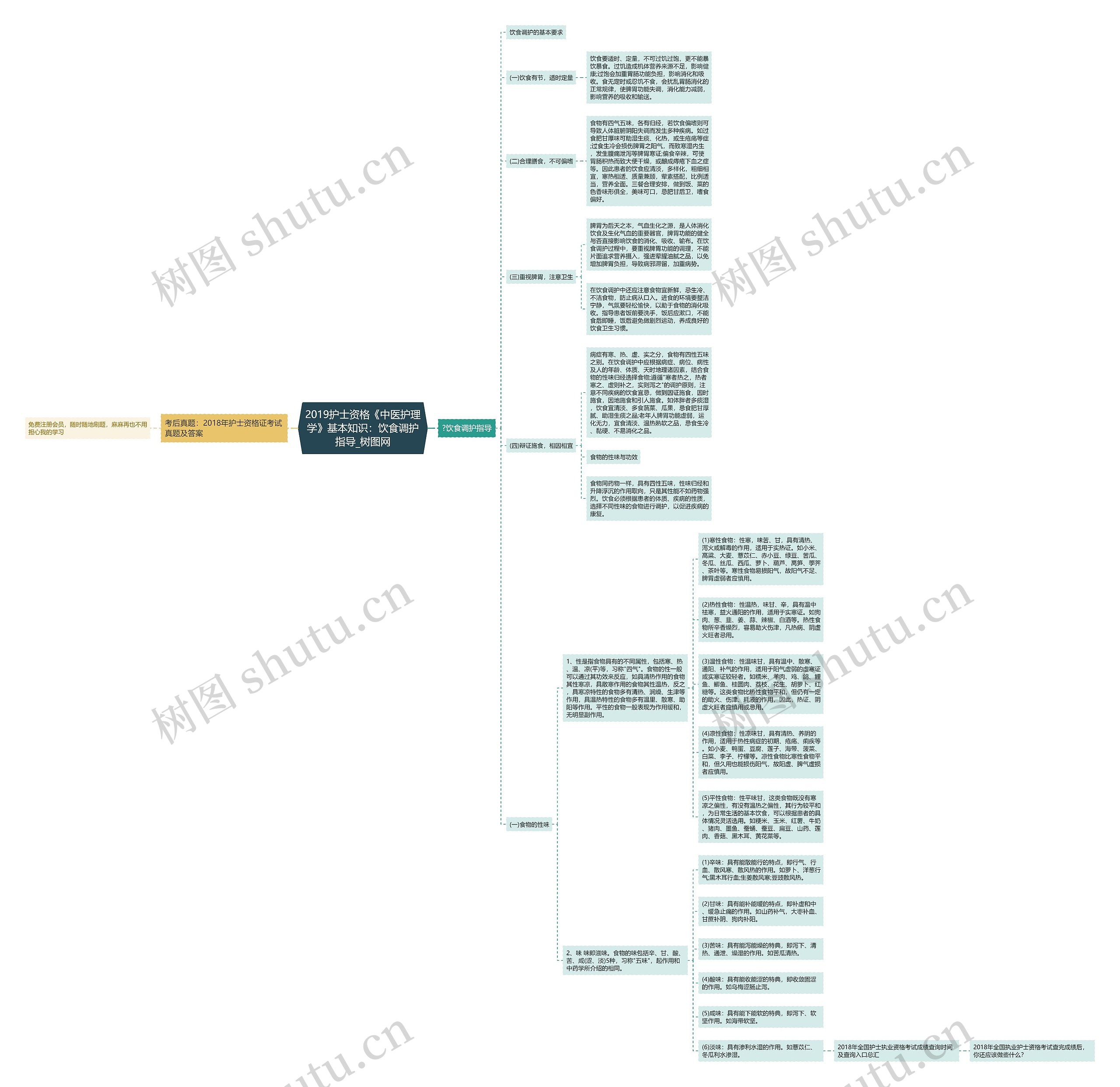 2019护士资格《中医护理学》基本知识:饮食调护指导 2019护士资格《中医护理学》基本知识:饮食调护指导