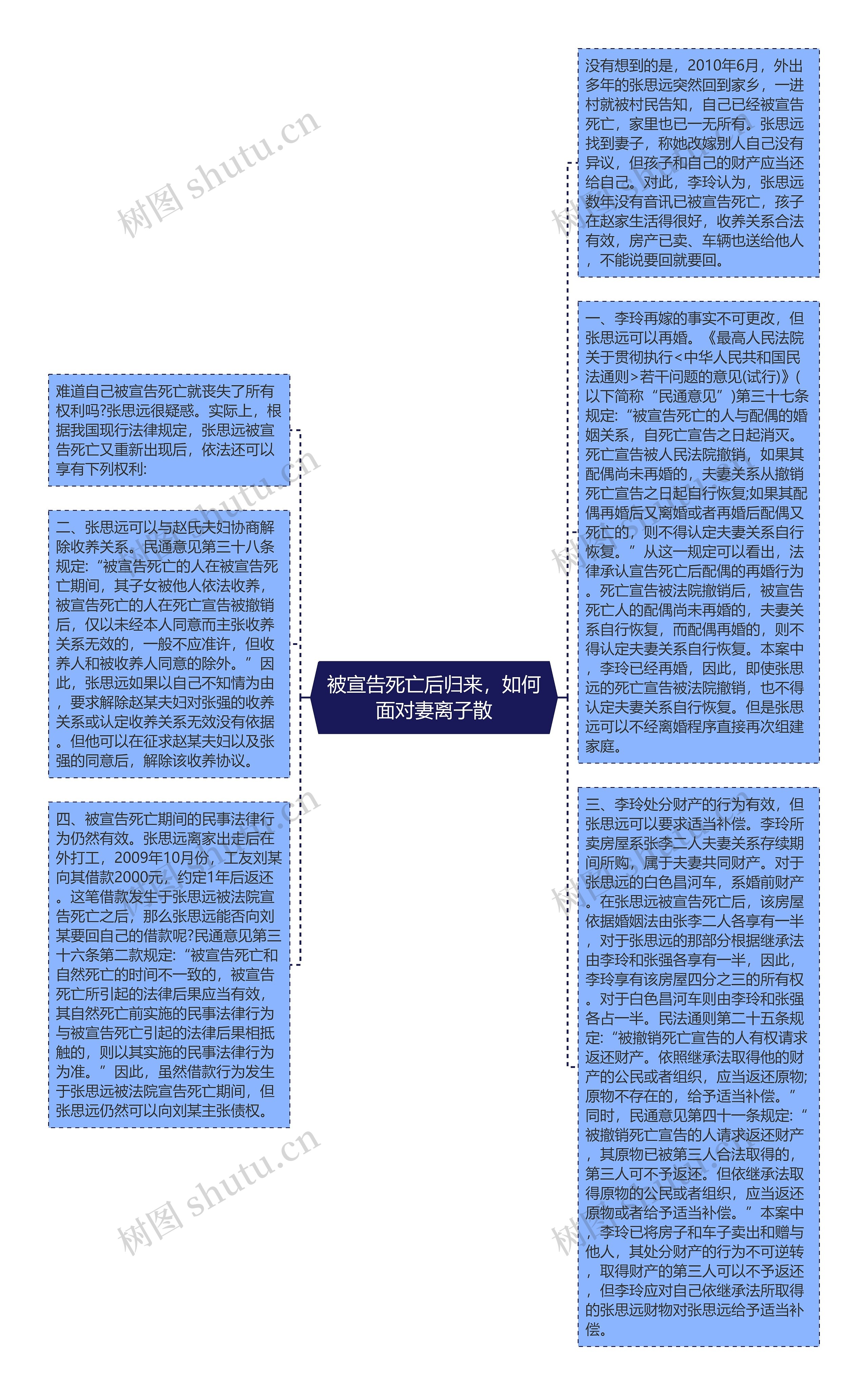 被宣告死亡后归来，如何面对妻离子散