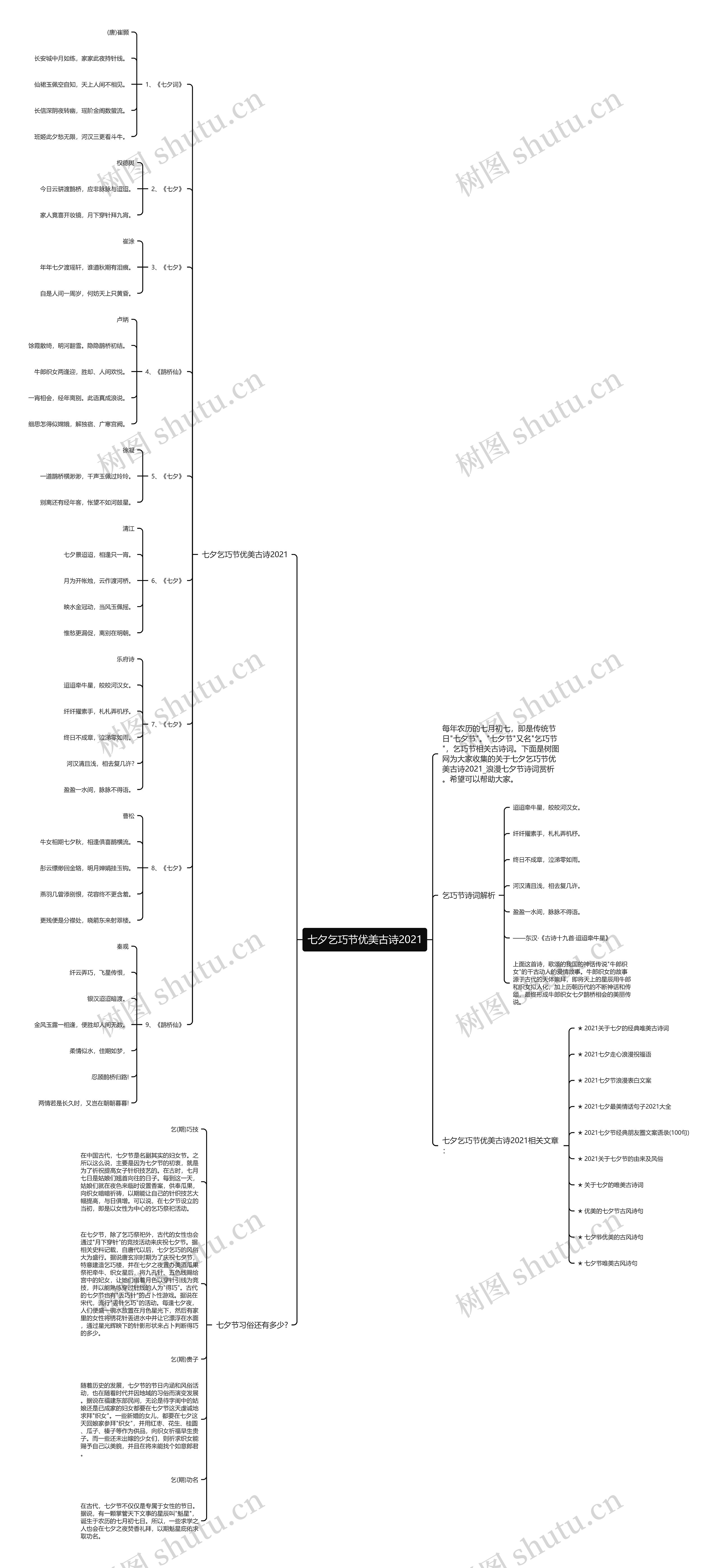 七夕乞巧节优美古诗2021思维导图