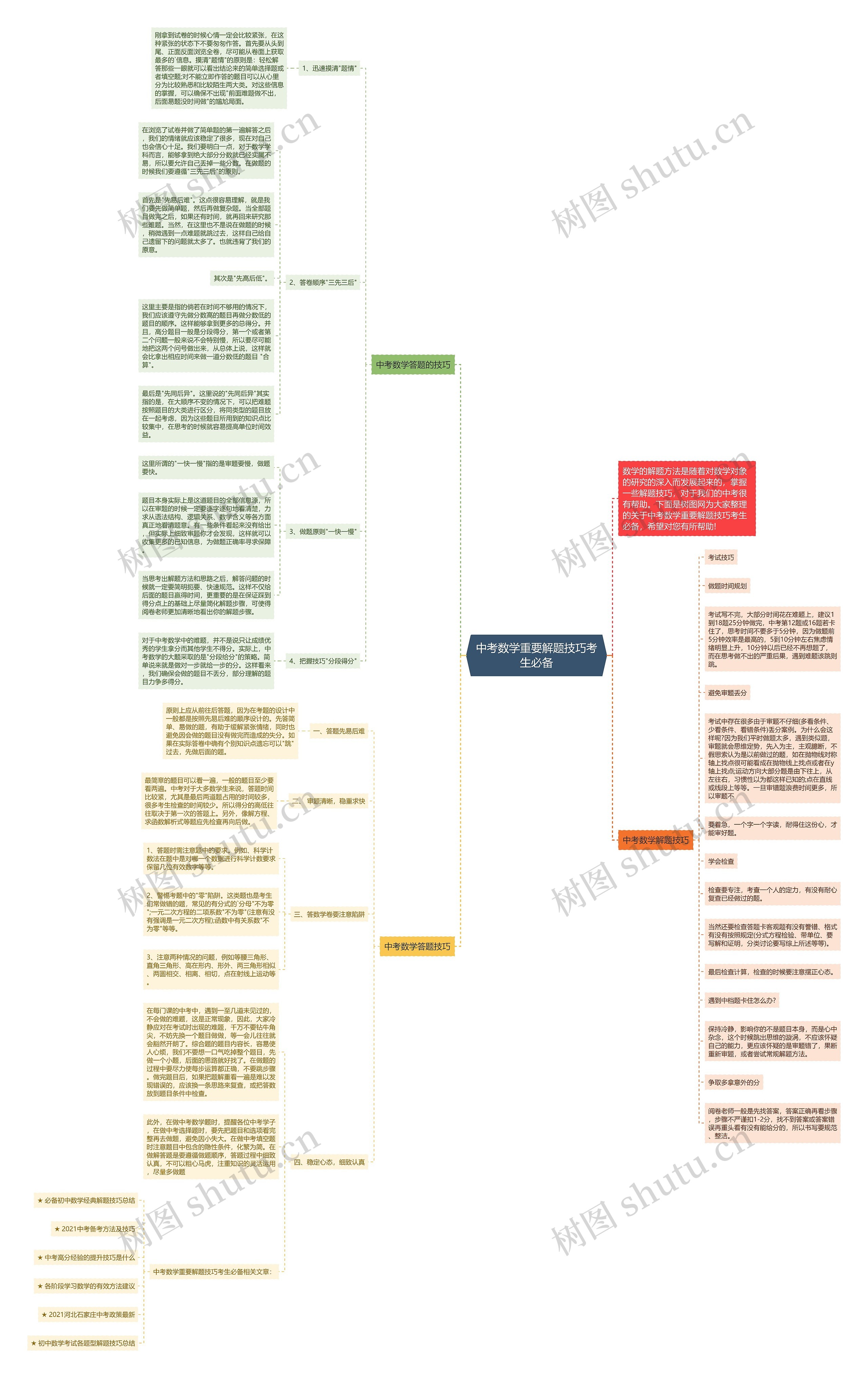 中考数学重要解题技巧考生必备思维导图