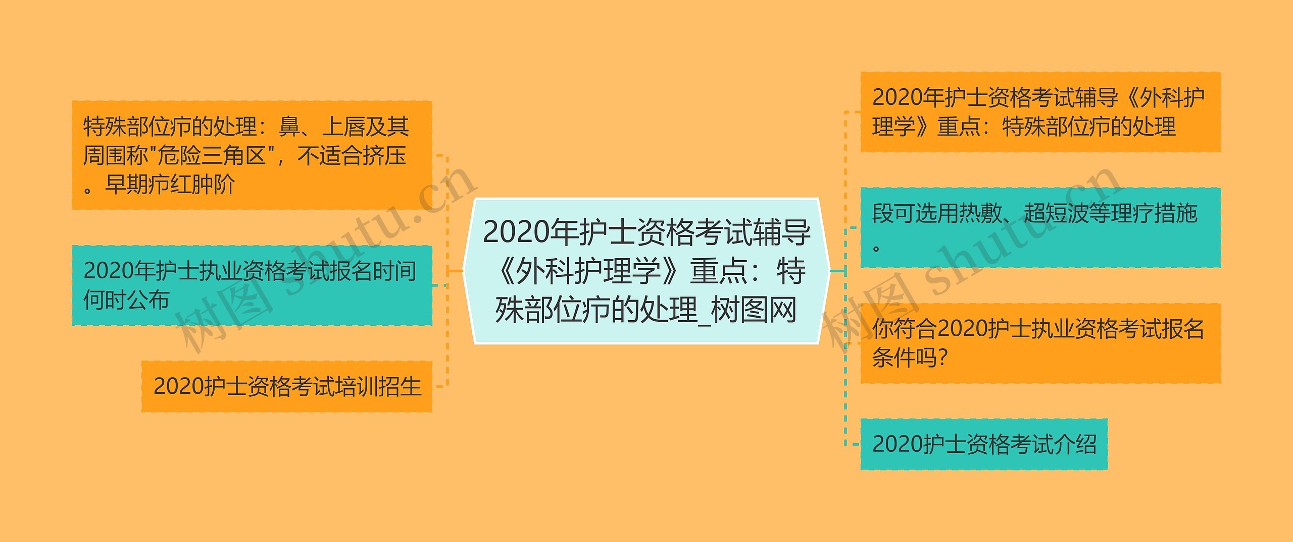 2020年护士资格考试辅导《外科护理学》重点:特殊部位疖的处理 2020年护士资格考试辅导《外科护理学》重点:特殊部位疖的处理