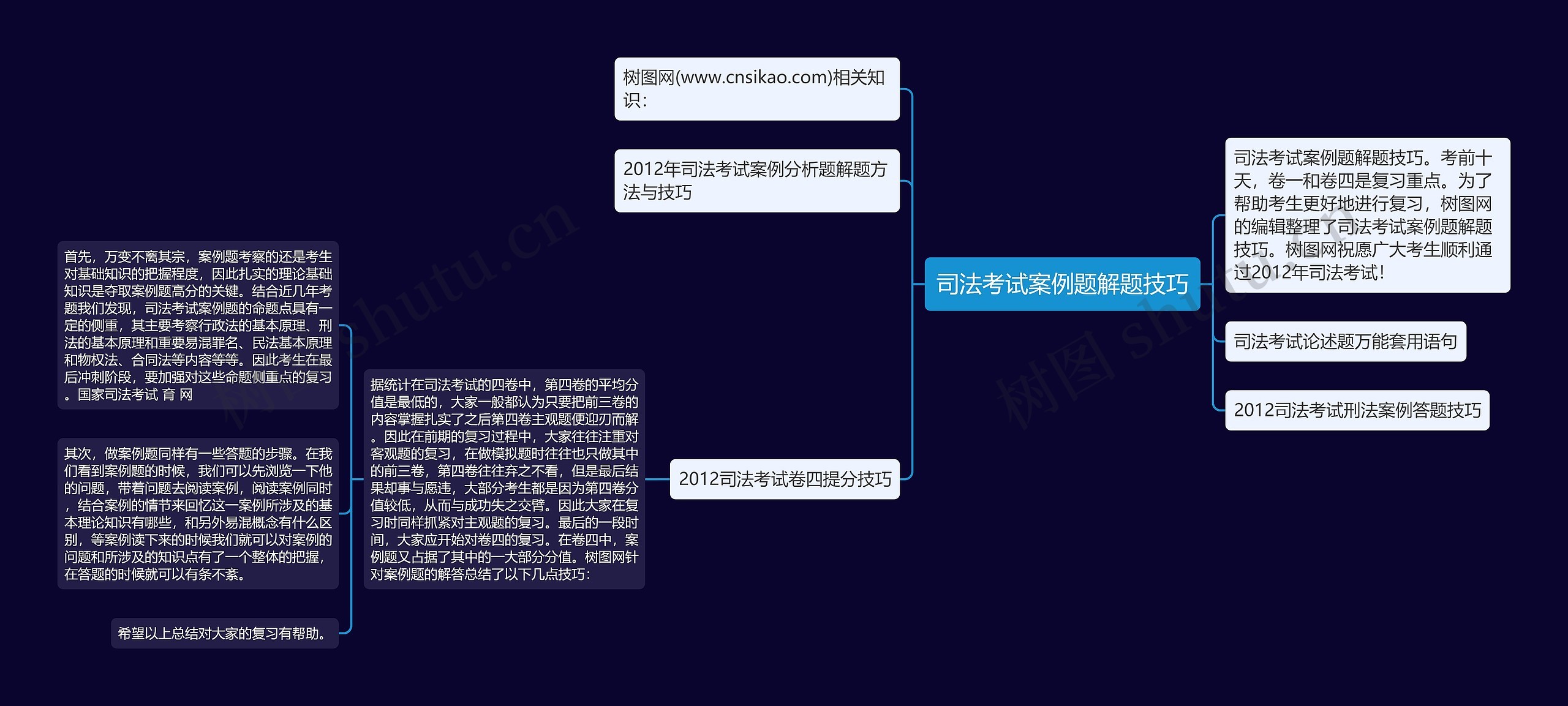 司法考试案例题解题技巧