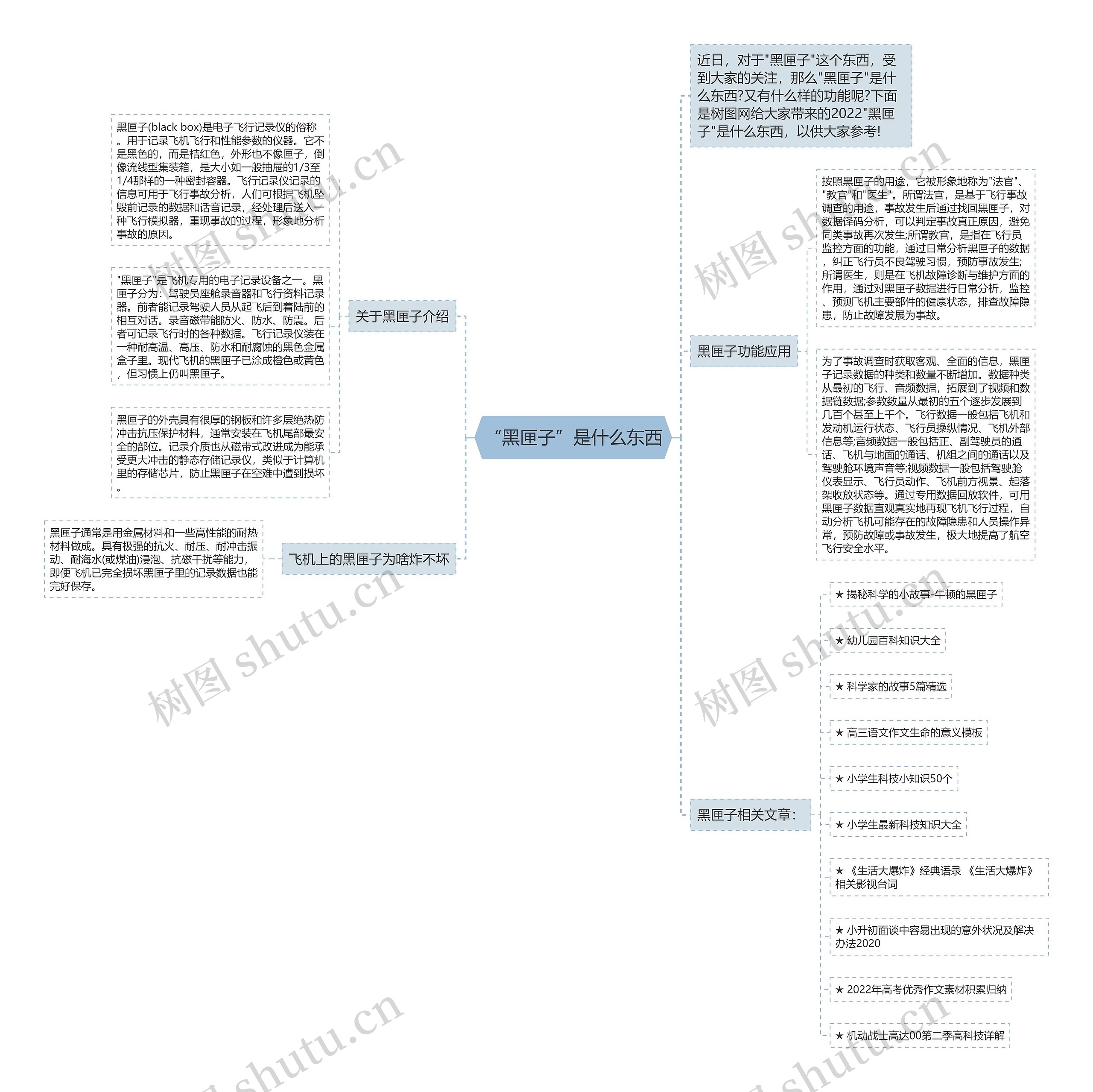 “黑匣子”是什么东西思维导图