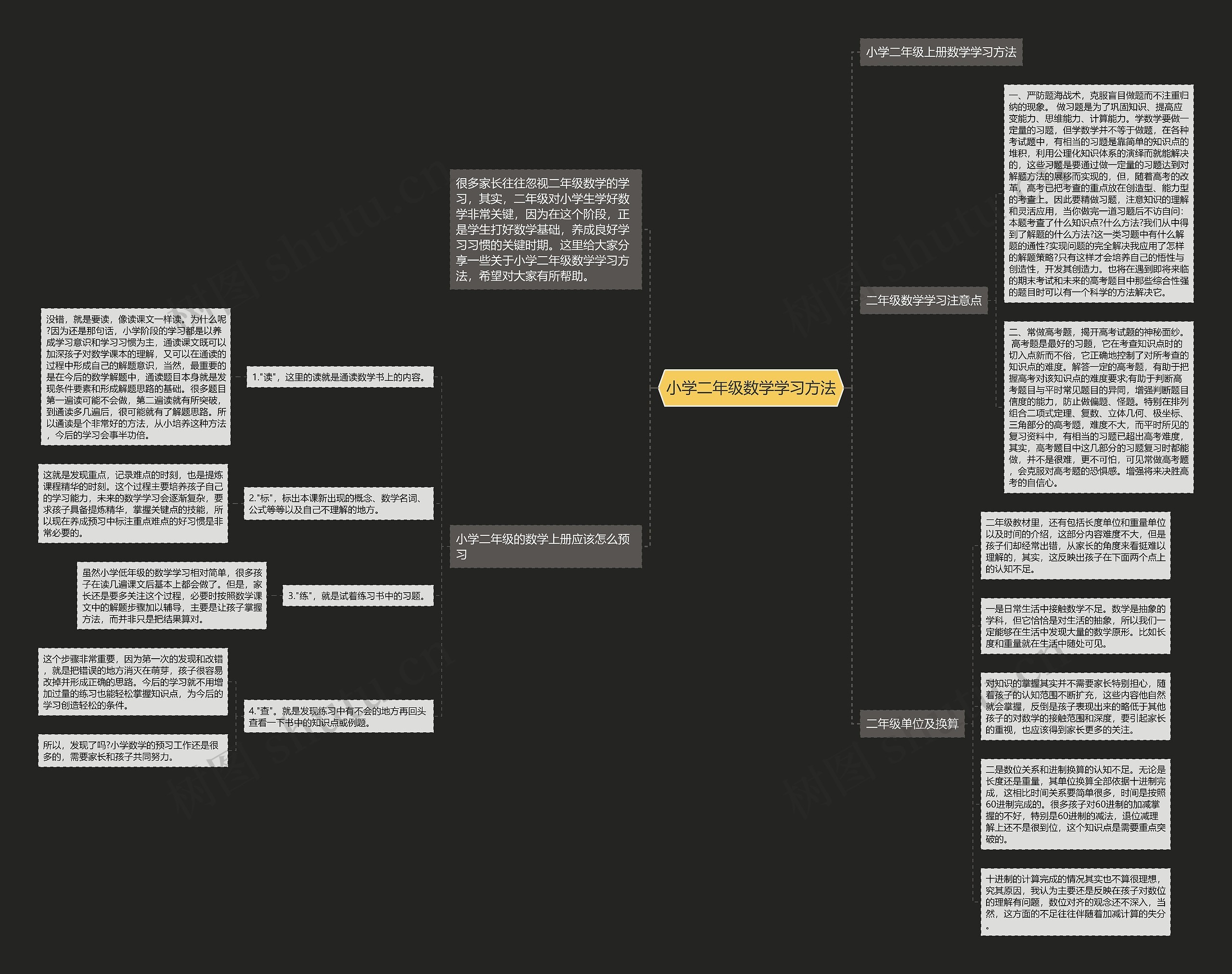 小学二年级数学学习方法思维导图