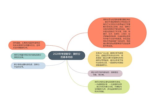 2020年考研数学：微积分的基本内容